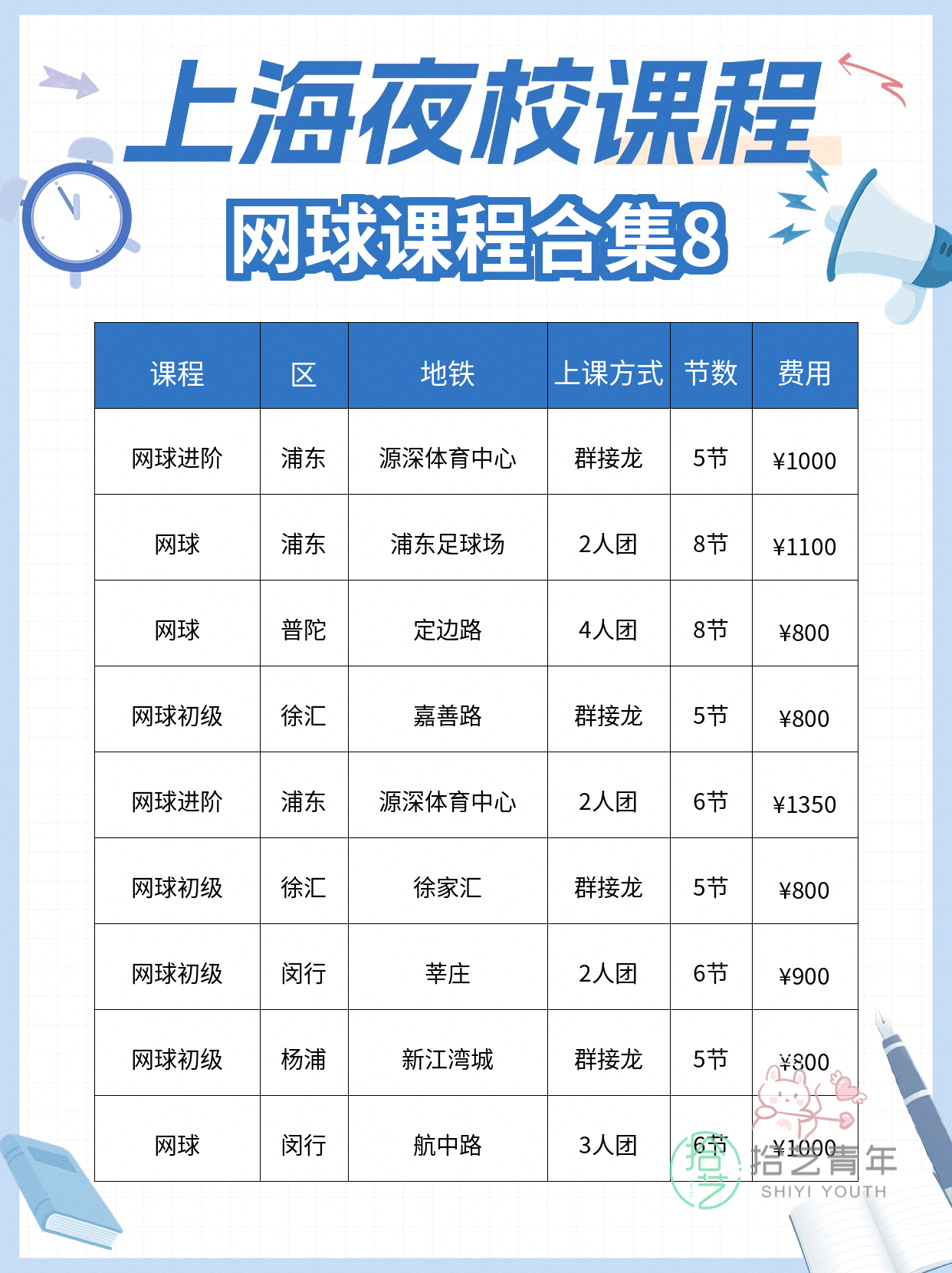 网球进步看得见|这份记录表收好🎾 - 图片9