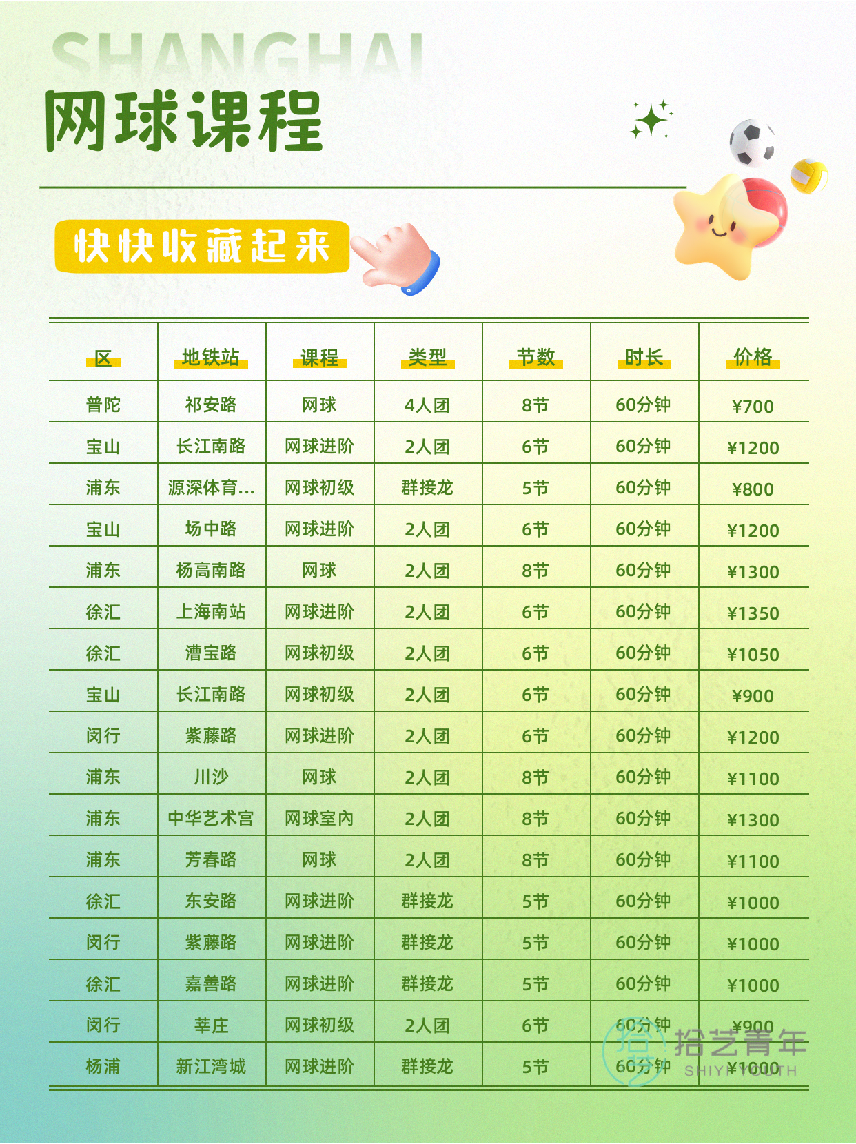 网球 3 个常见误判,纠正后练得更轻松 - 图片2