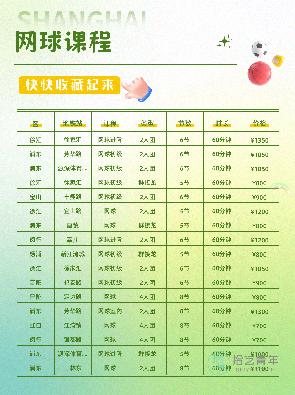 网球 3 个常见误判,纠正后练得更轻松 - 图片4