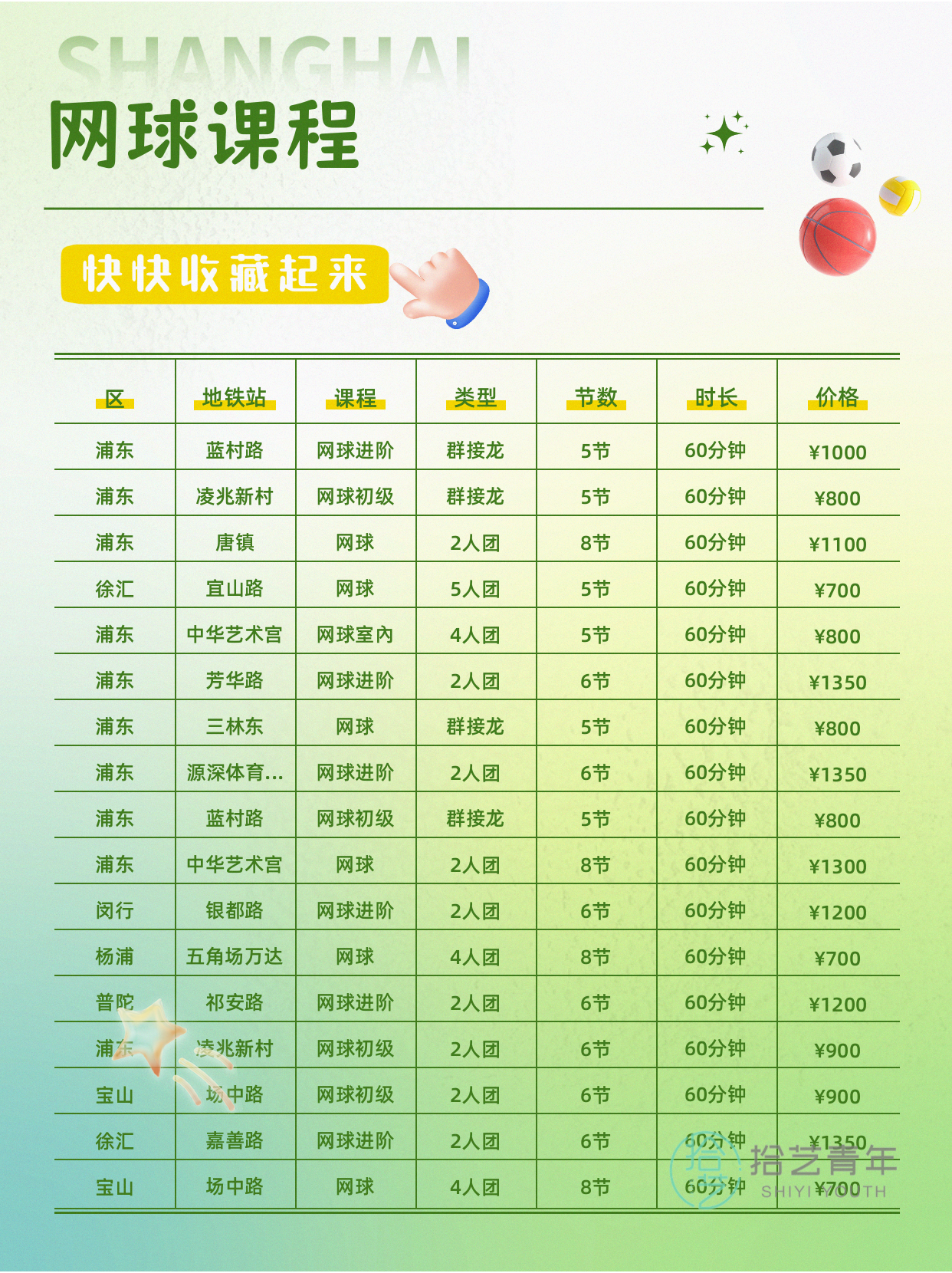 网球 3 个常见误判,纠正后练得更轻松 - 图片5