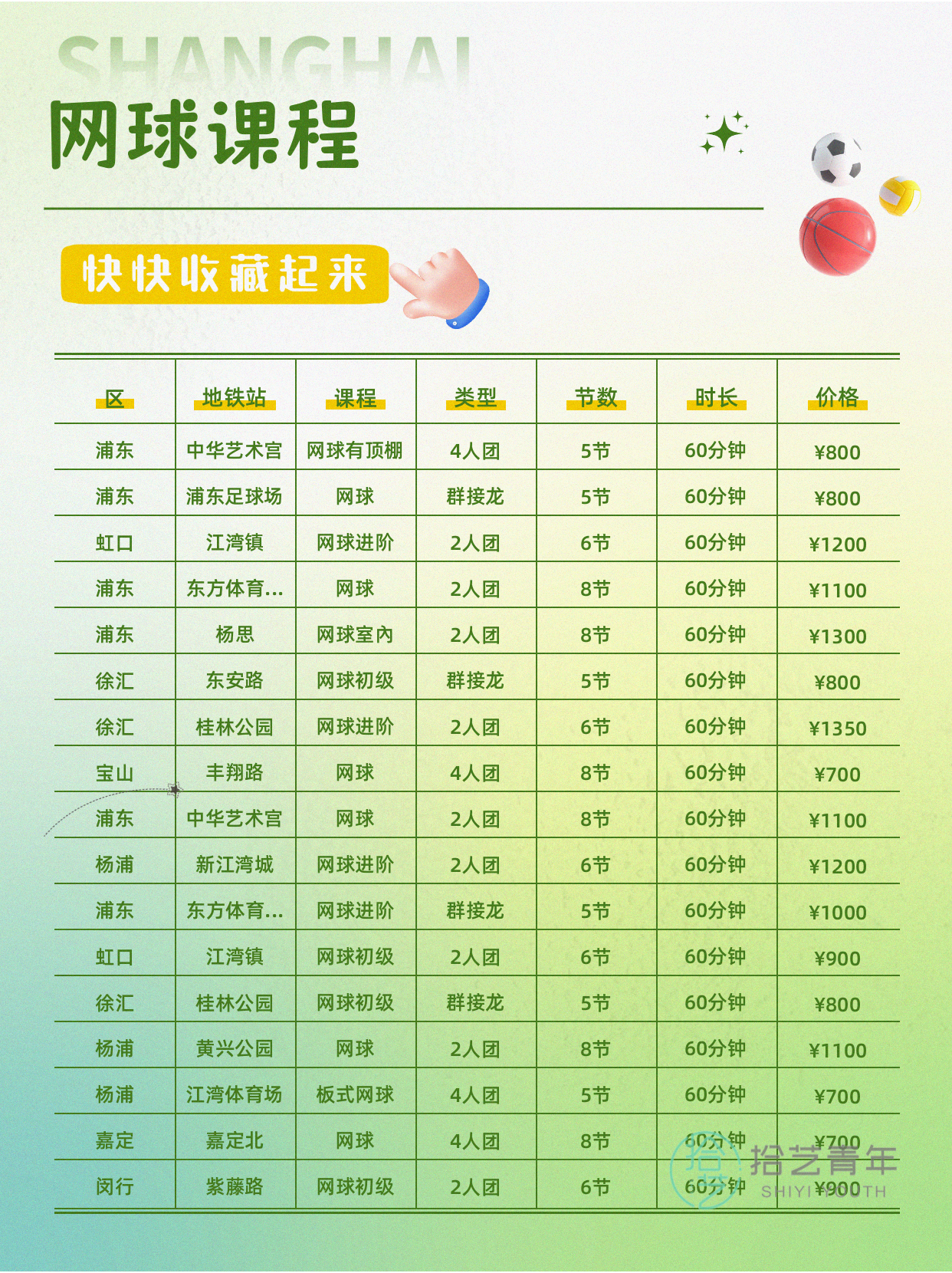 网球 3 个常见误判,纠正后练得更轻松 - 图片6