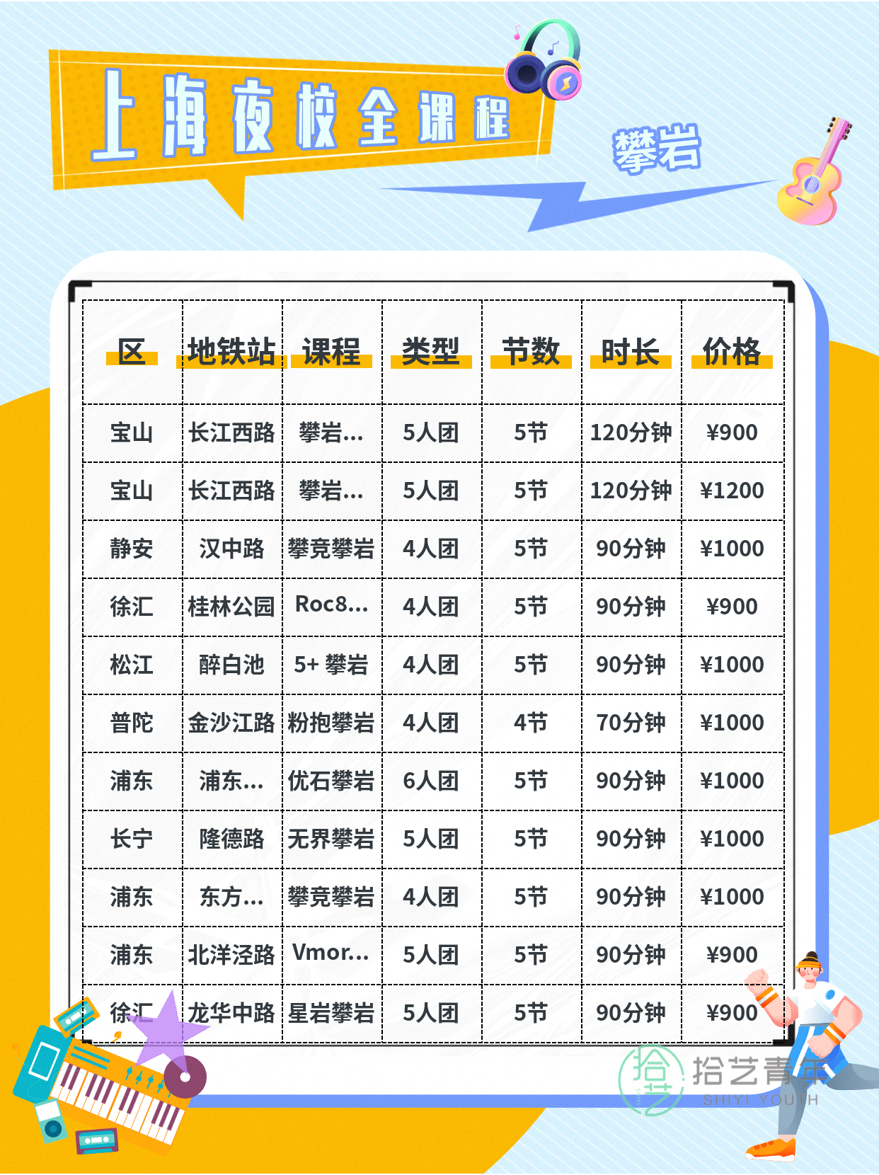 学攀岩怕通勤远?上海多站点攀岩课 - 图片2