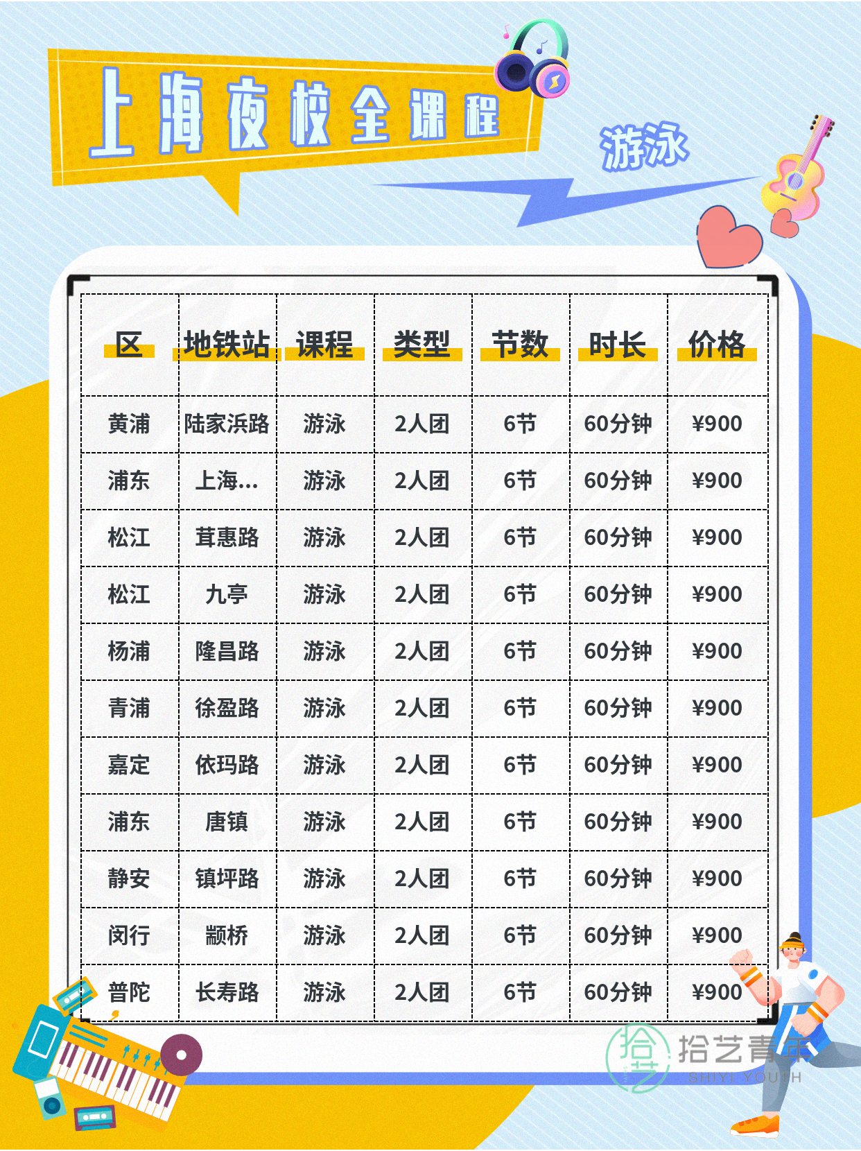 上海夜校游泳课 上班族零基础稳步进阶 - 图片4