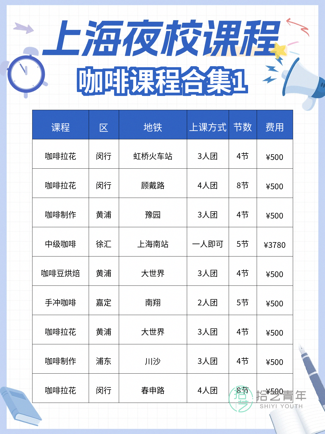 上海夜校咖啡课|手冲不稳?抓关键细节 - 图片2