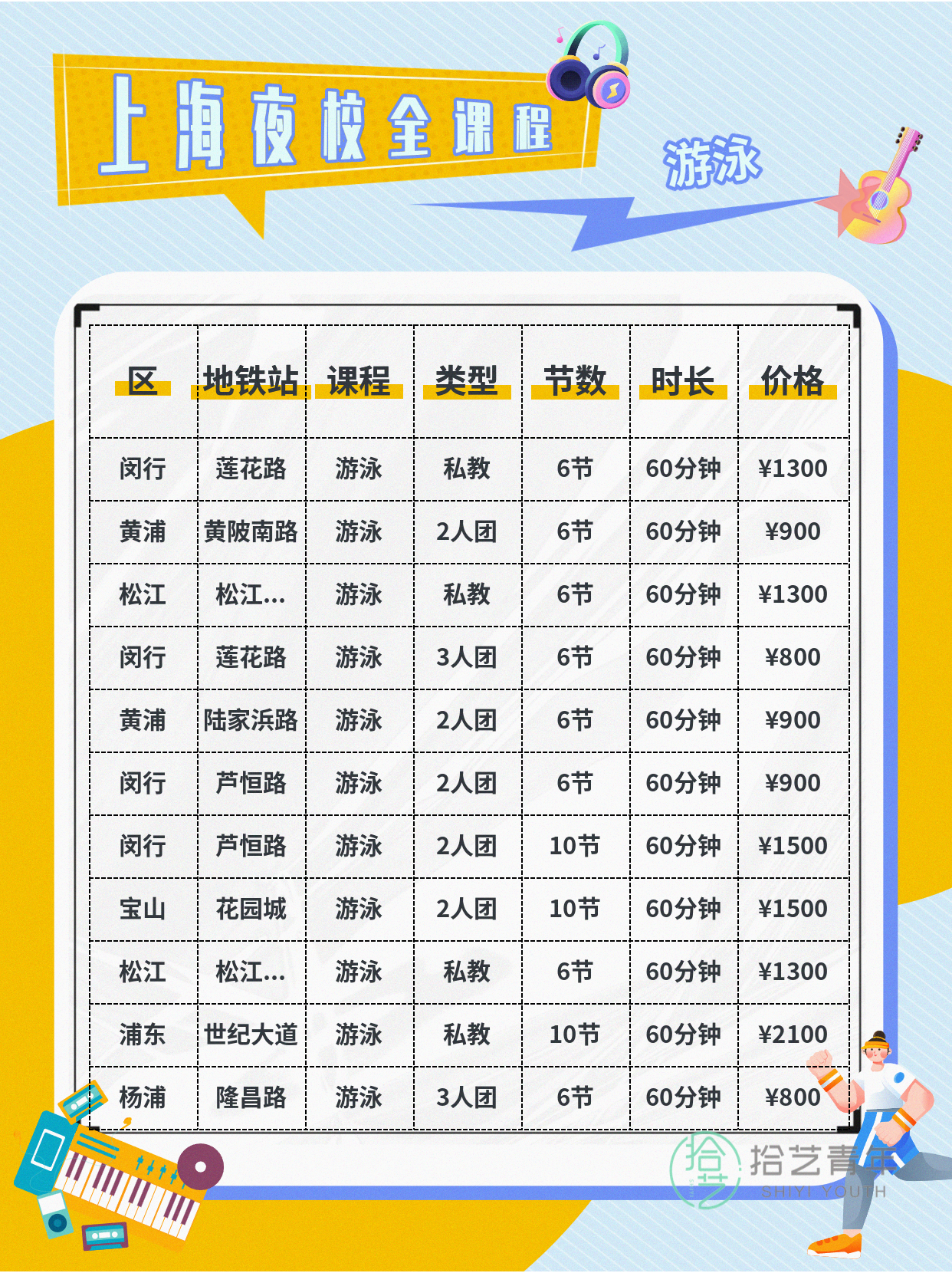 上班族零基础夜校游泳课,结识同龄同好 - 图片2