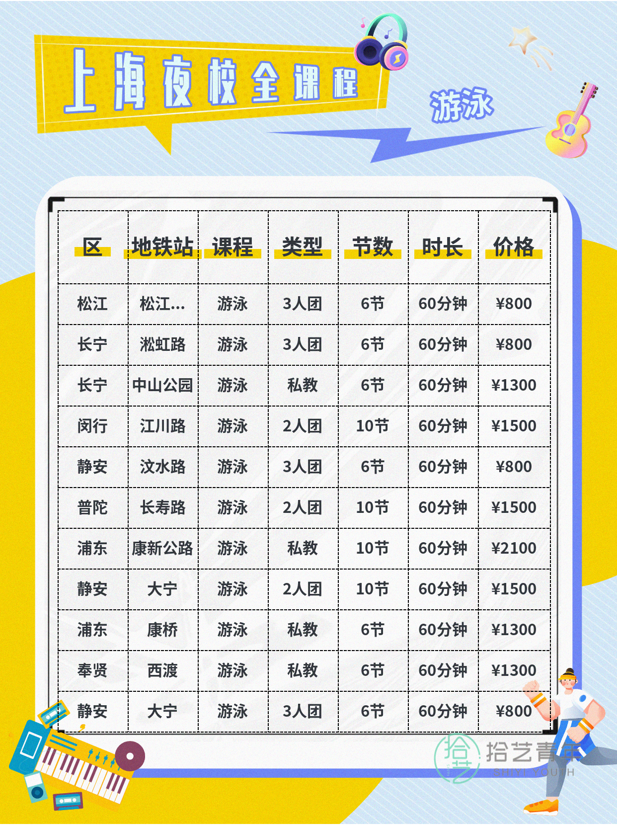 上班族零基础夜校游泳课,结识同龄同好 - 图片3