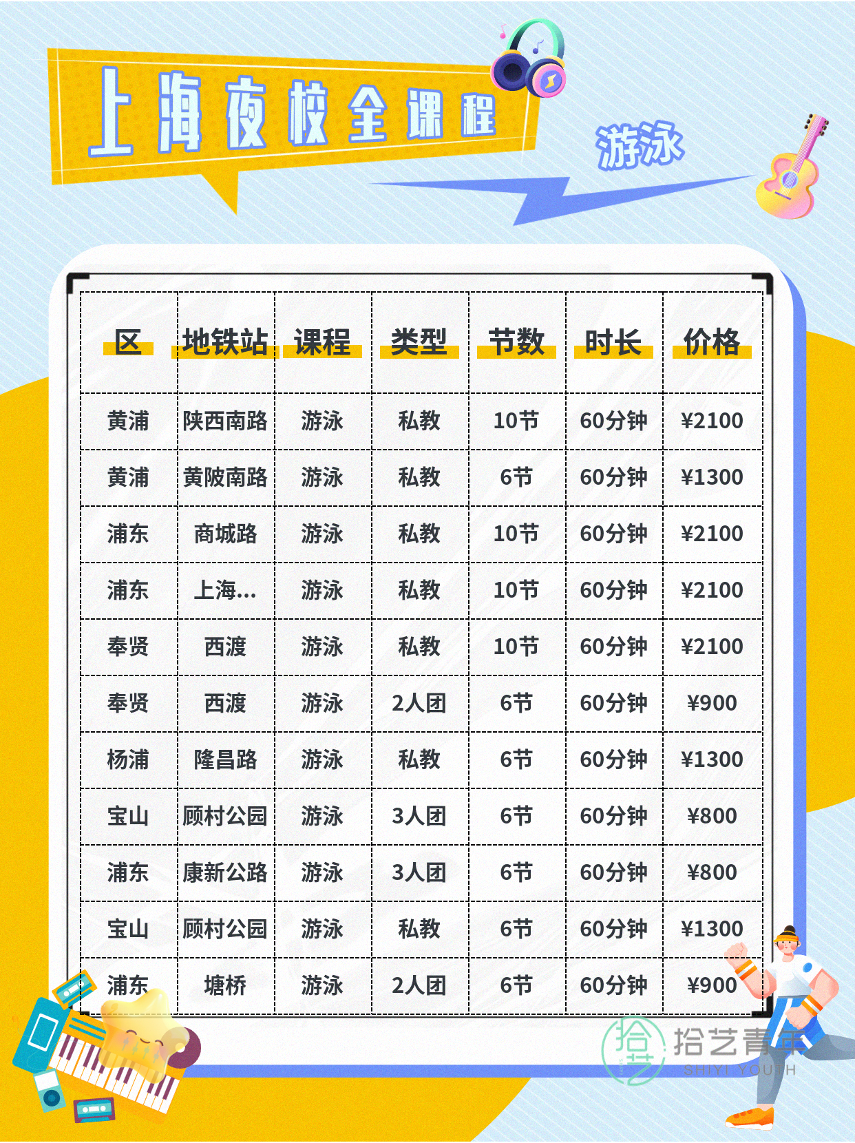 上班族零基础夜校游泳课,结识同龄同好 - 图片4