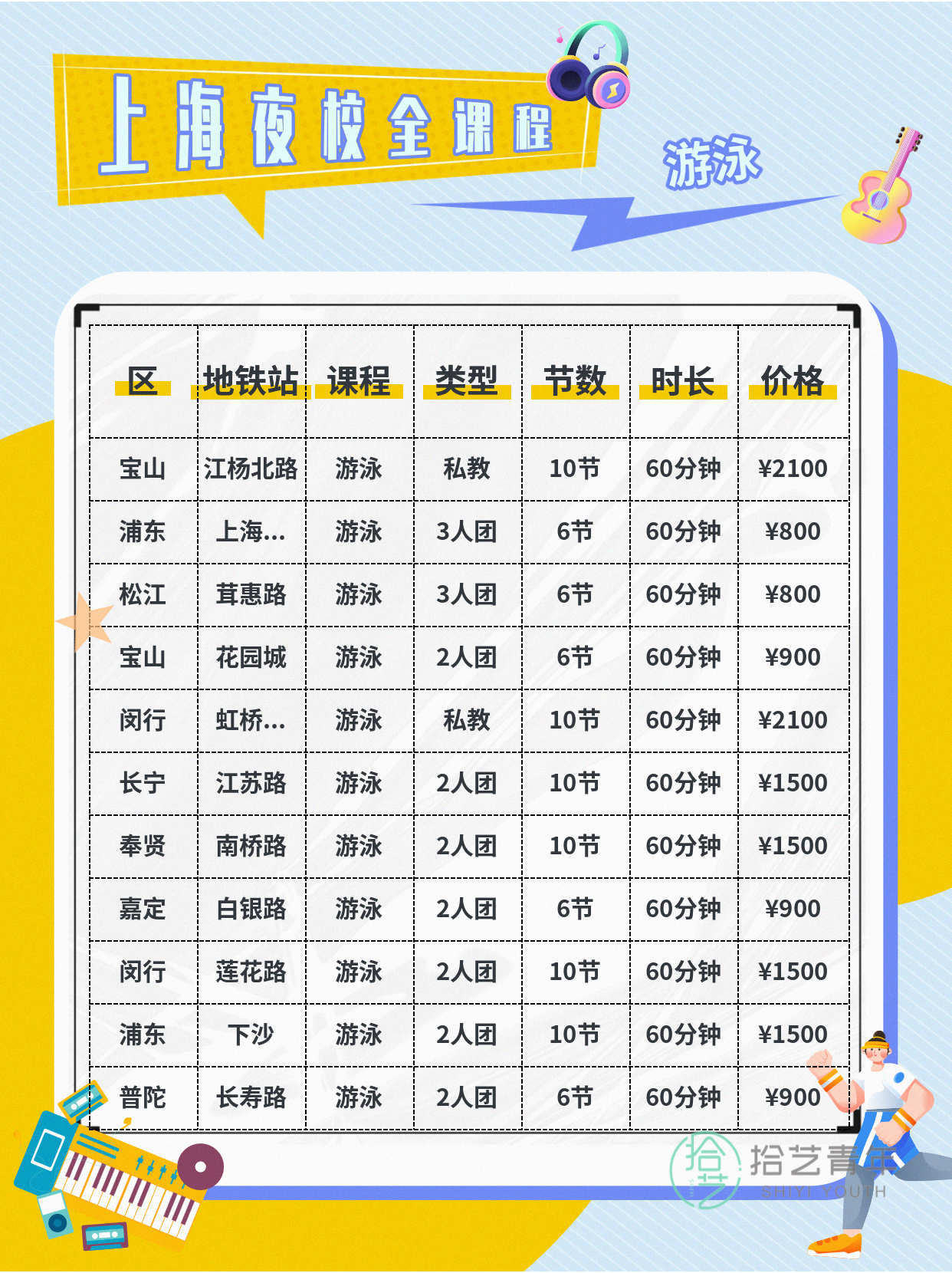 上班族零基础夜校游泳课,结识同龄同好 - 图片5