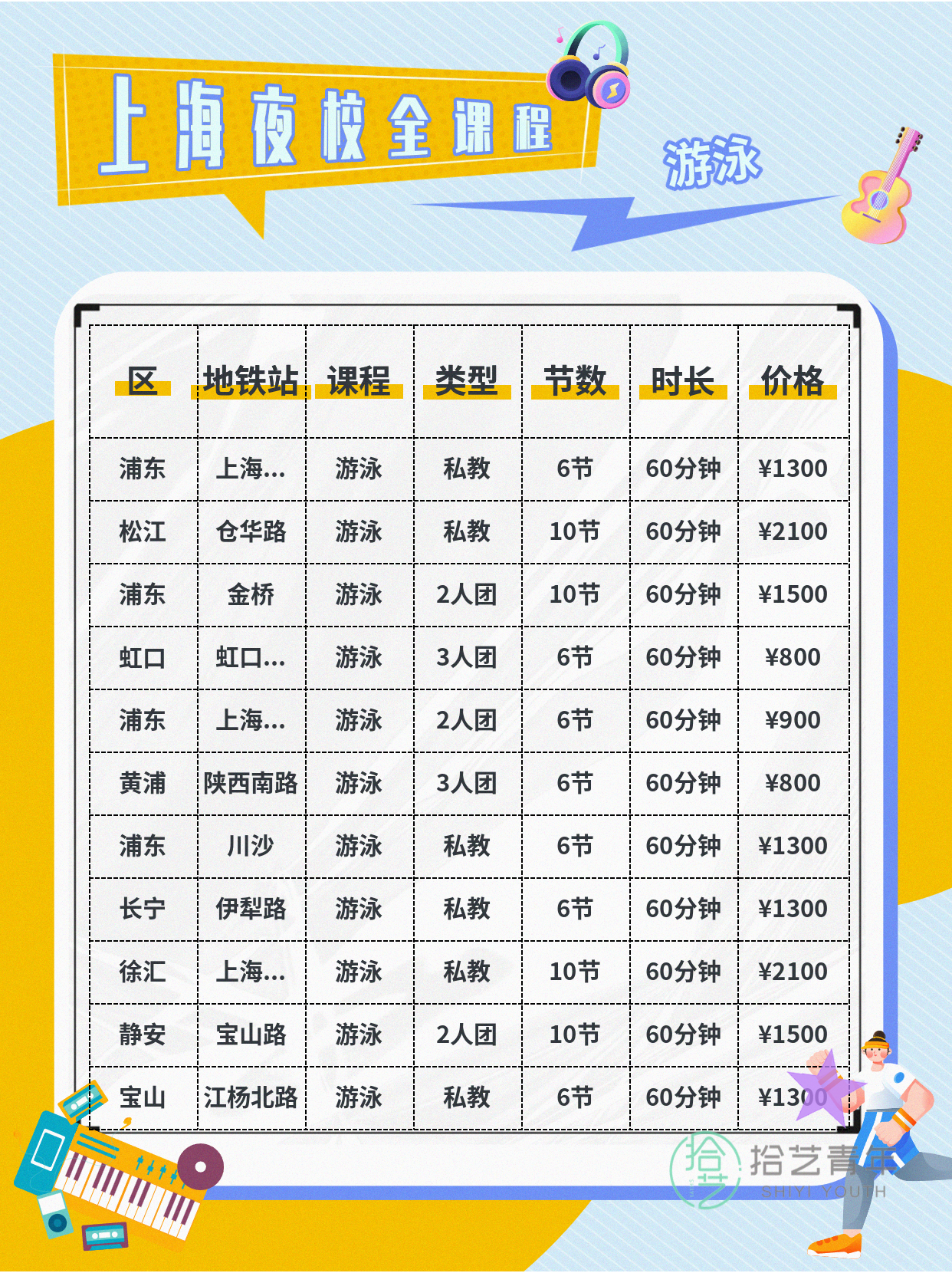 上班族零基础夜校游泳课,结识同龄同好 - 图片6