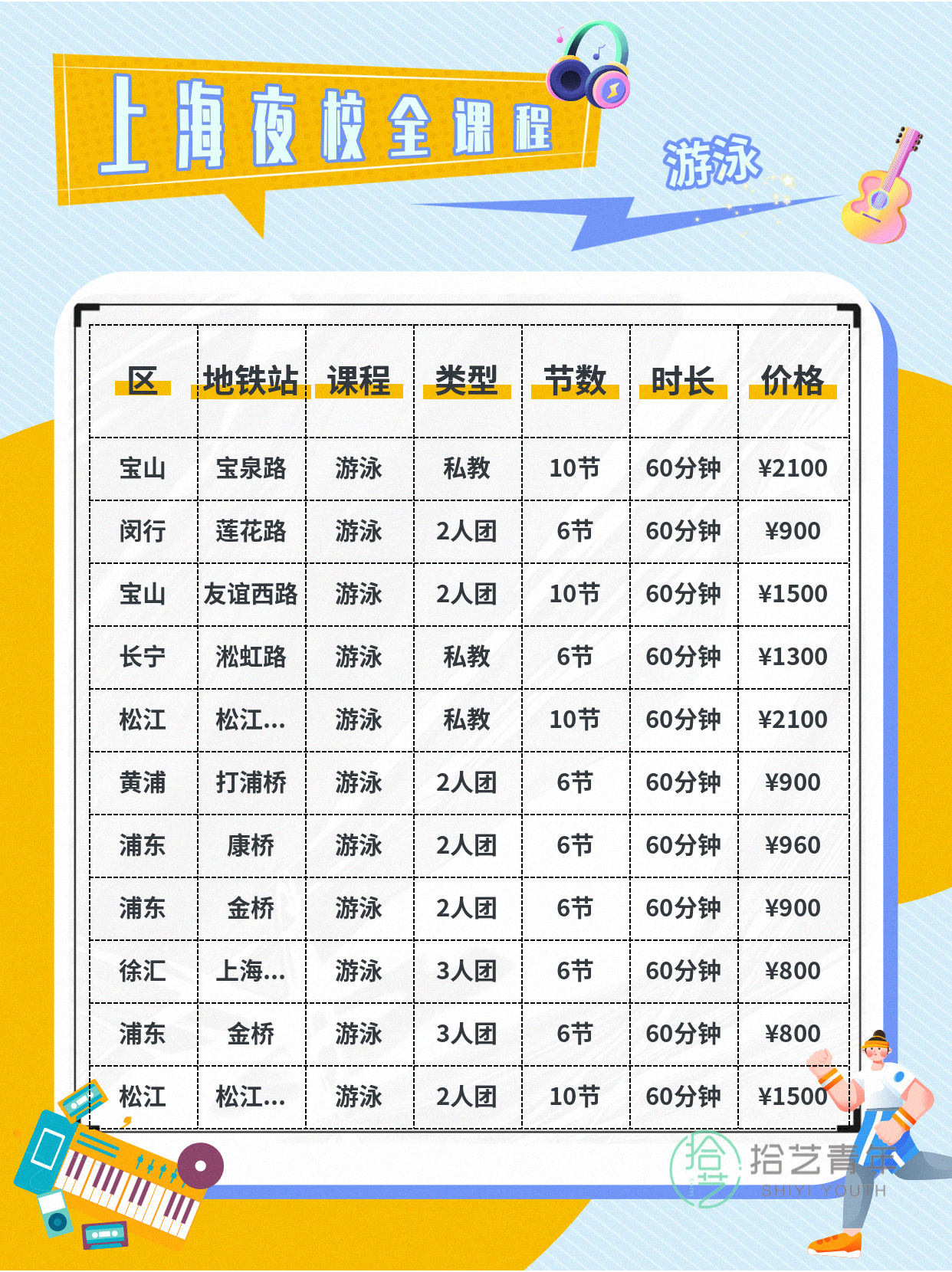 上班族零基础夜校游泳课,结识同龄同好 - 图片7