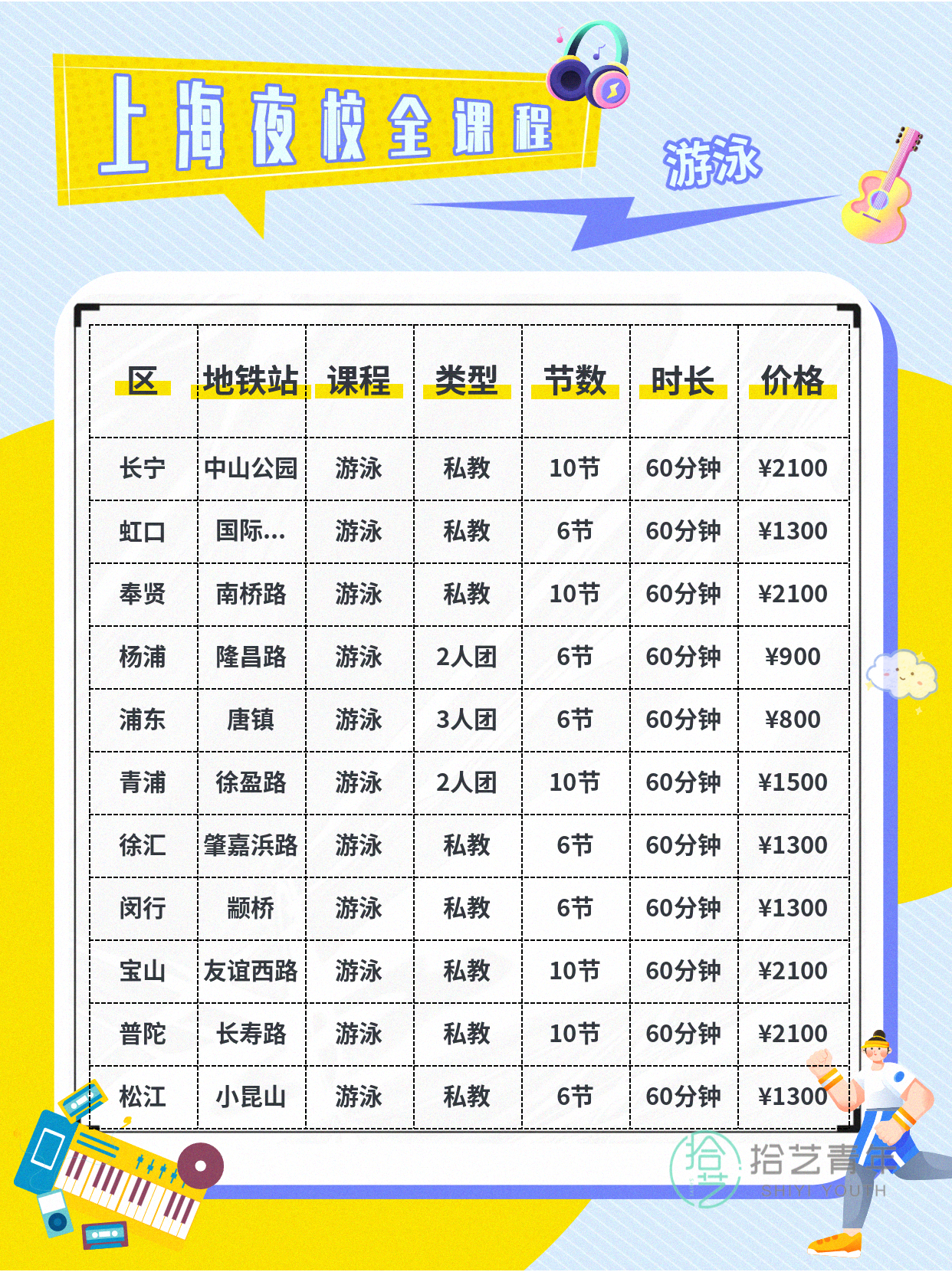 上班族零基础夜校游泳课,结识同龄同好 - 图片8