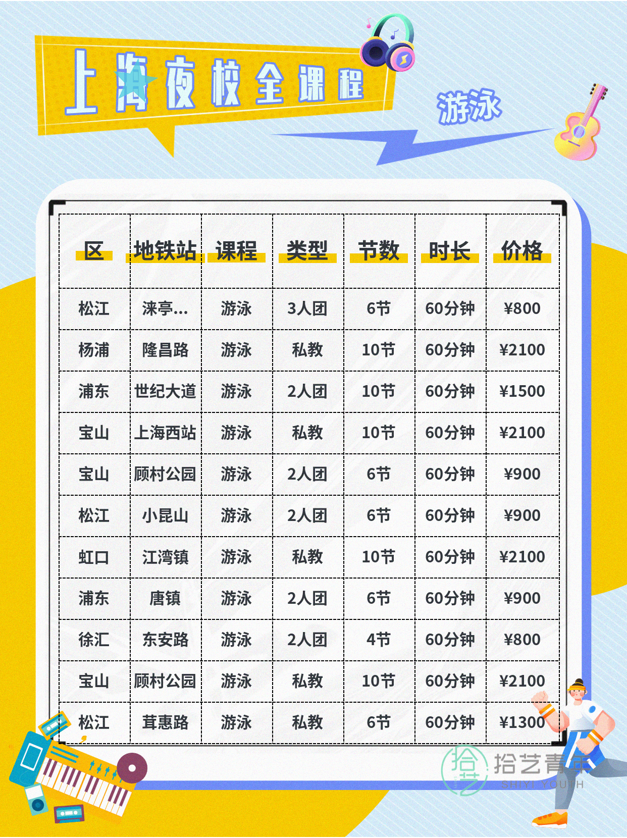 上班族零基础夜校游泳课,结识同龄同好 - 图片9
