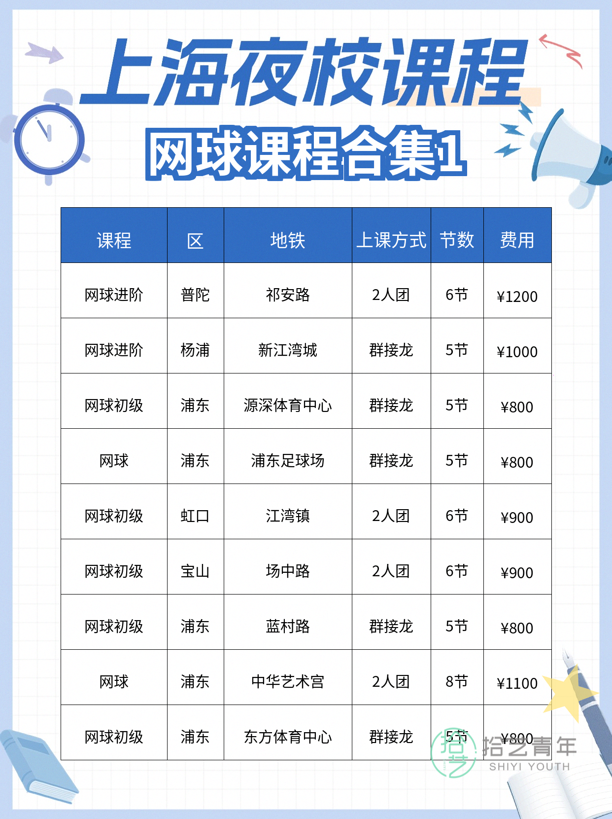网球进步怎么看?3 个可观测信号 - 图片2