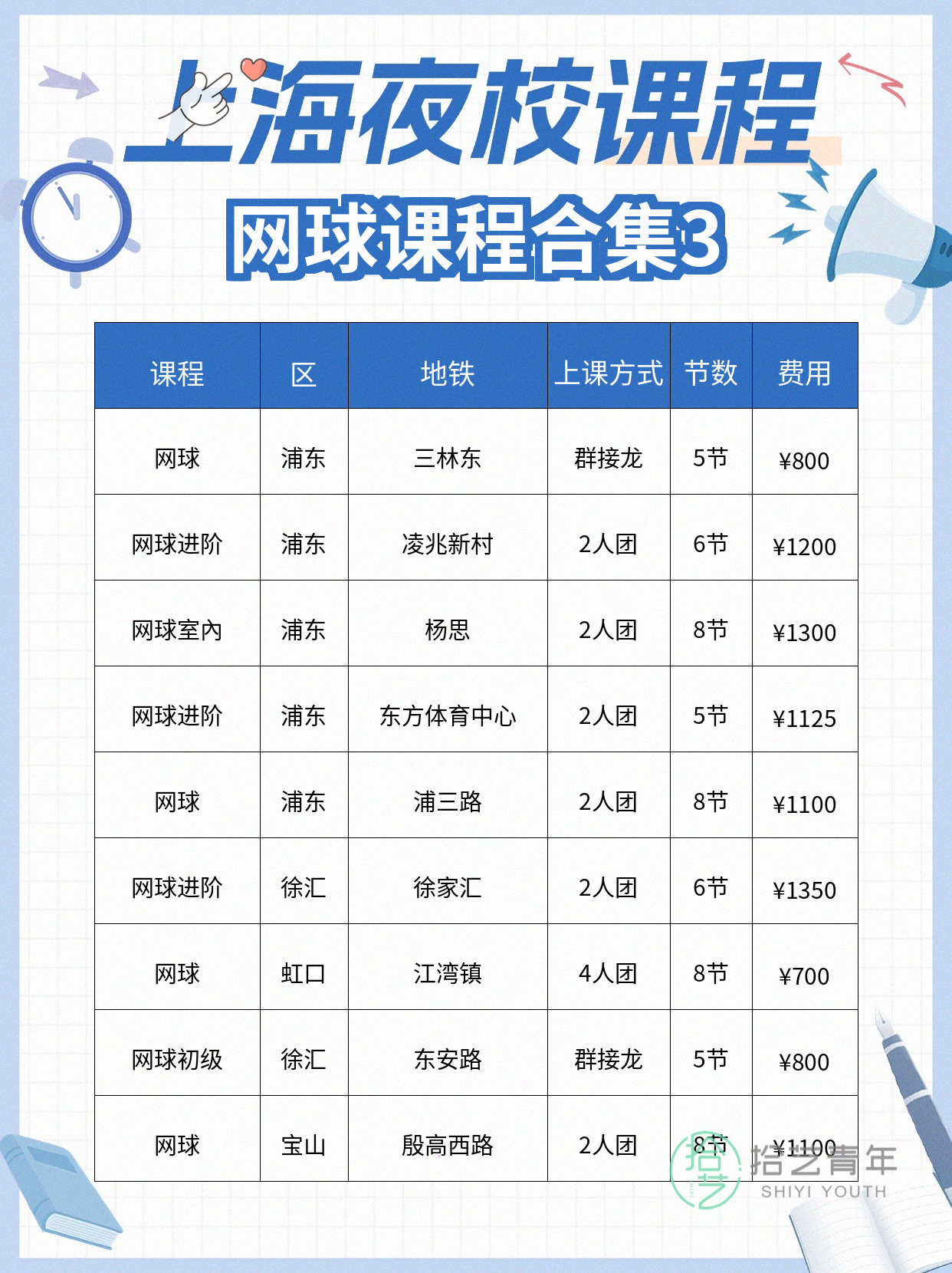 网球进步怎么看?3 个可观测信号 - 图片4
