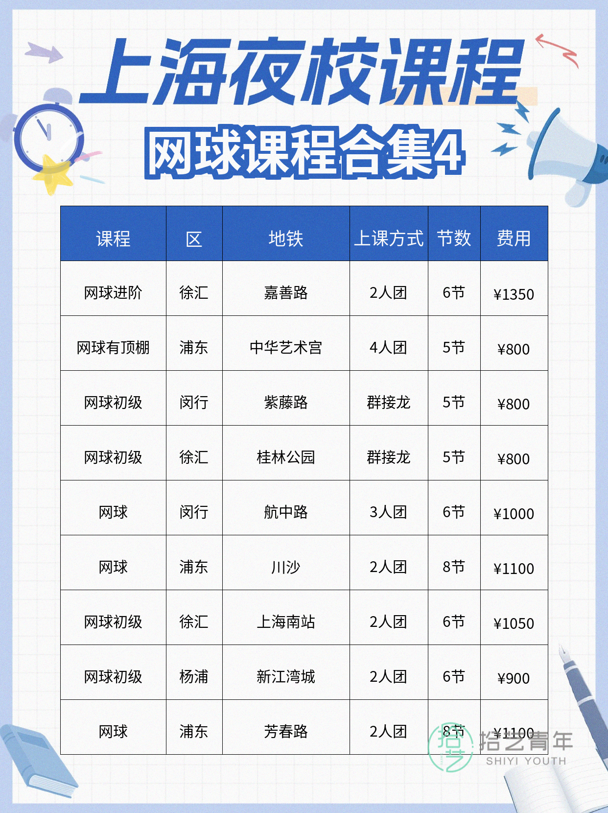 网球进步怎么看?3 个可观测信号 - 图片5