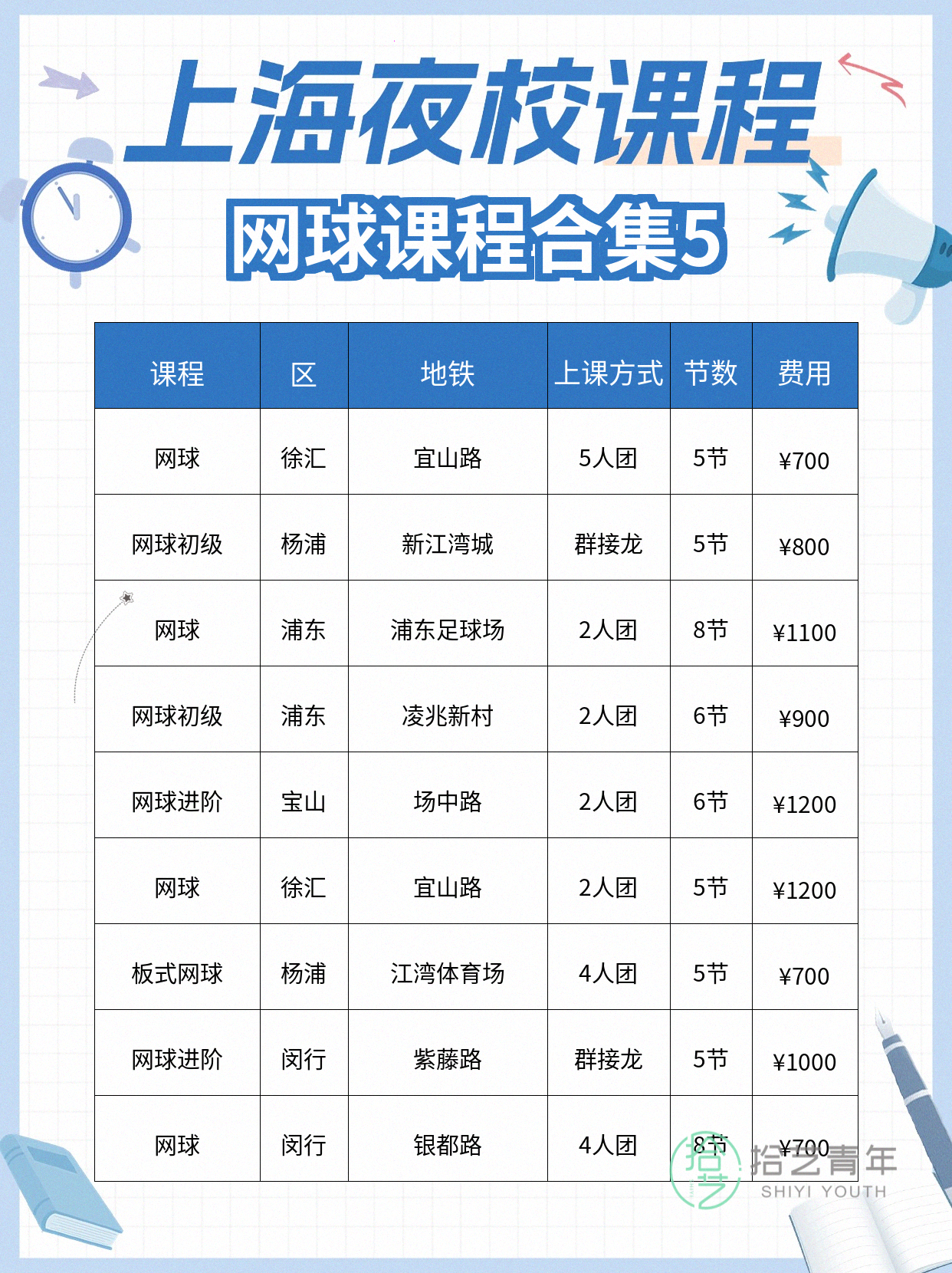 网球进步怎么看?3 个可观测信号 - 图片6