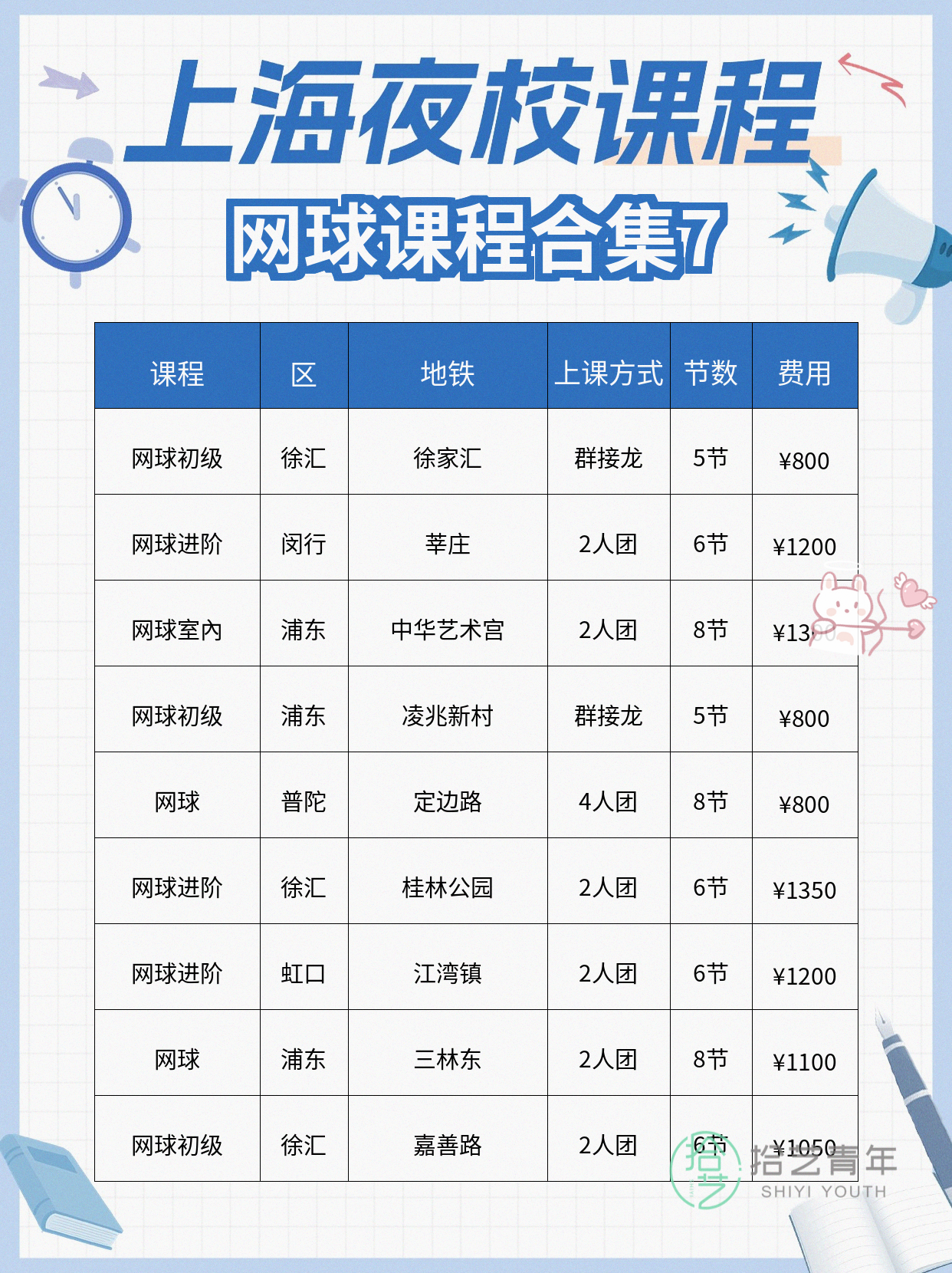 网球进步怎么看?3 个可观测信号 - 图片8
