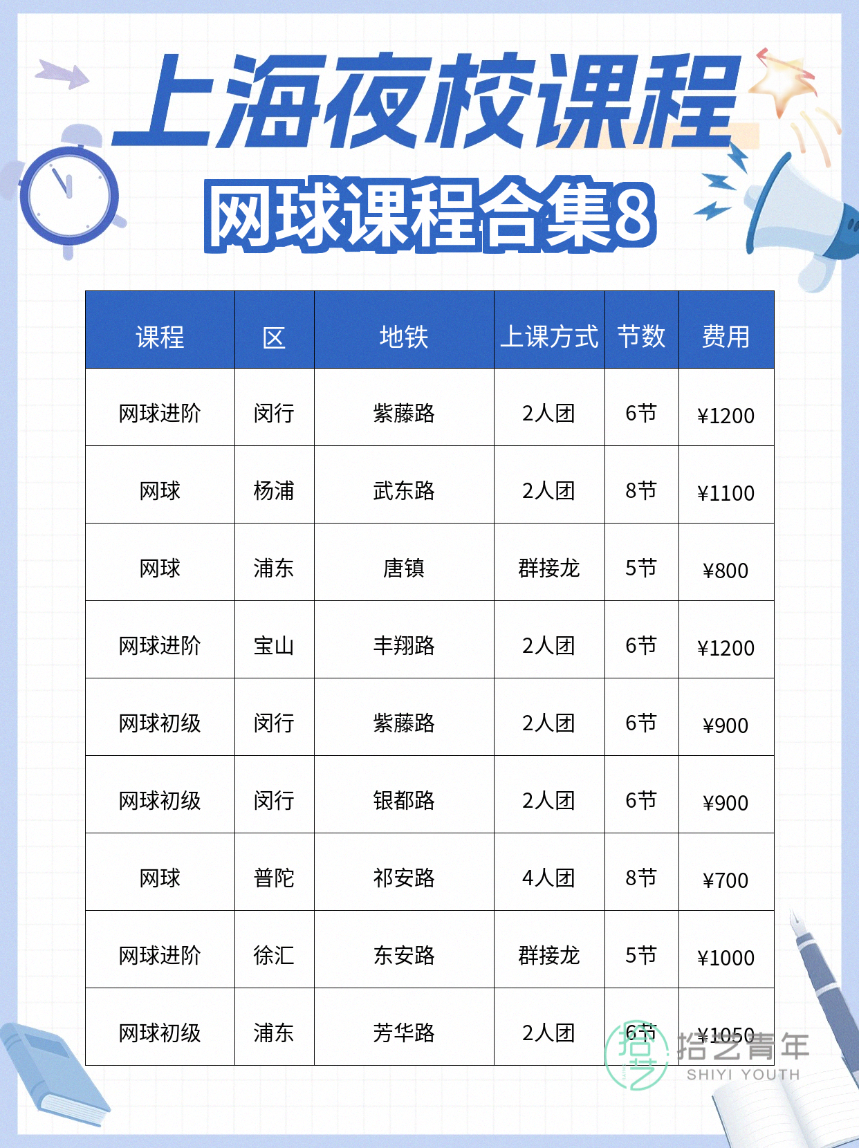网球进步怎么看?3 个可观测信号 - 图片9