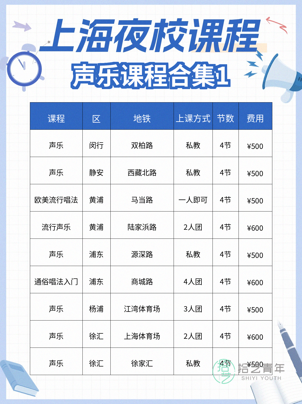 姐妹们，声乐课看过来 - 图片2