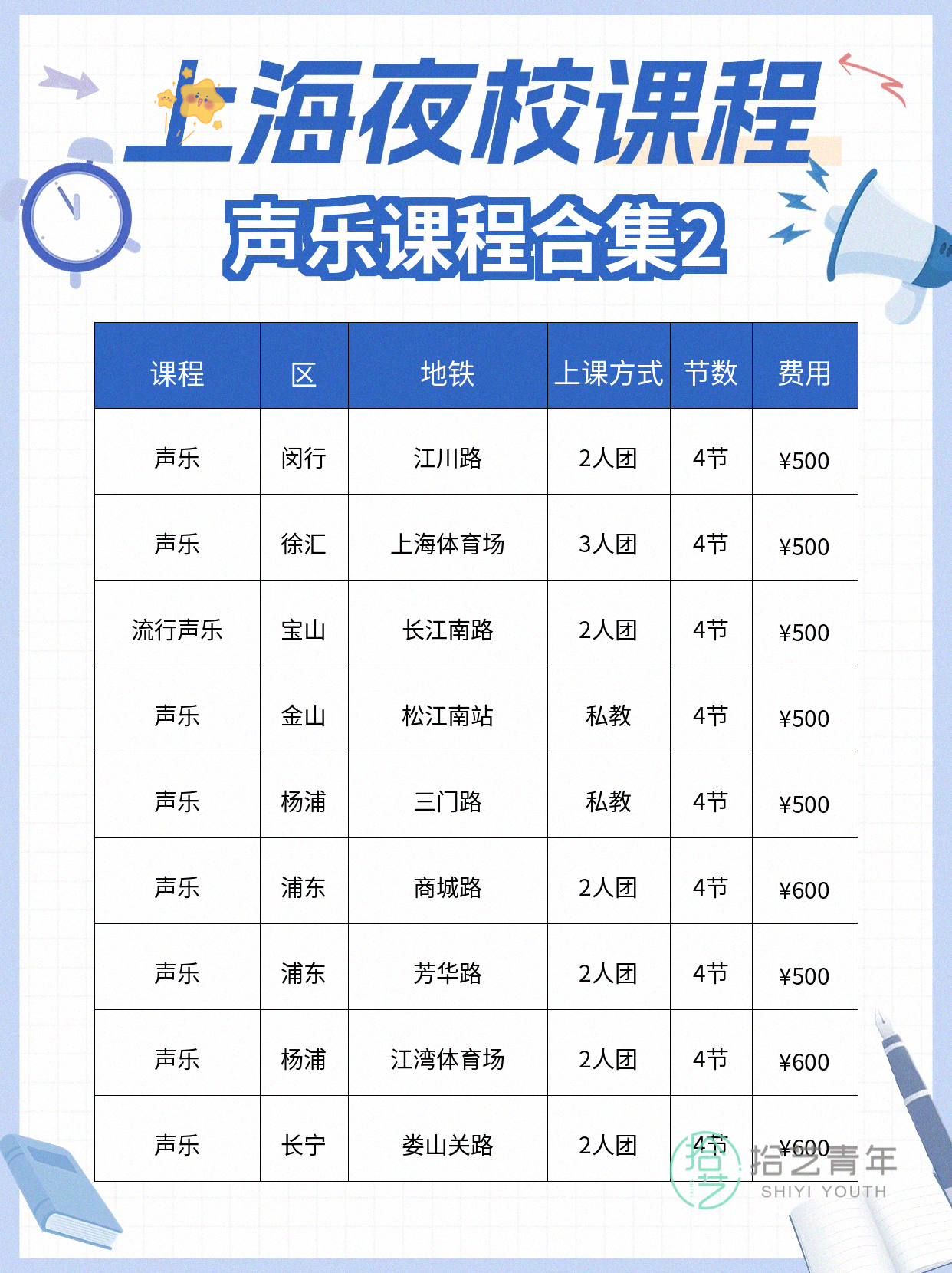 姐妹们，声乐课看过来 - 图片3