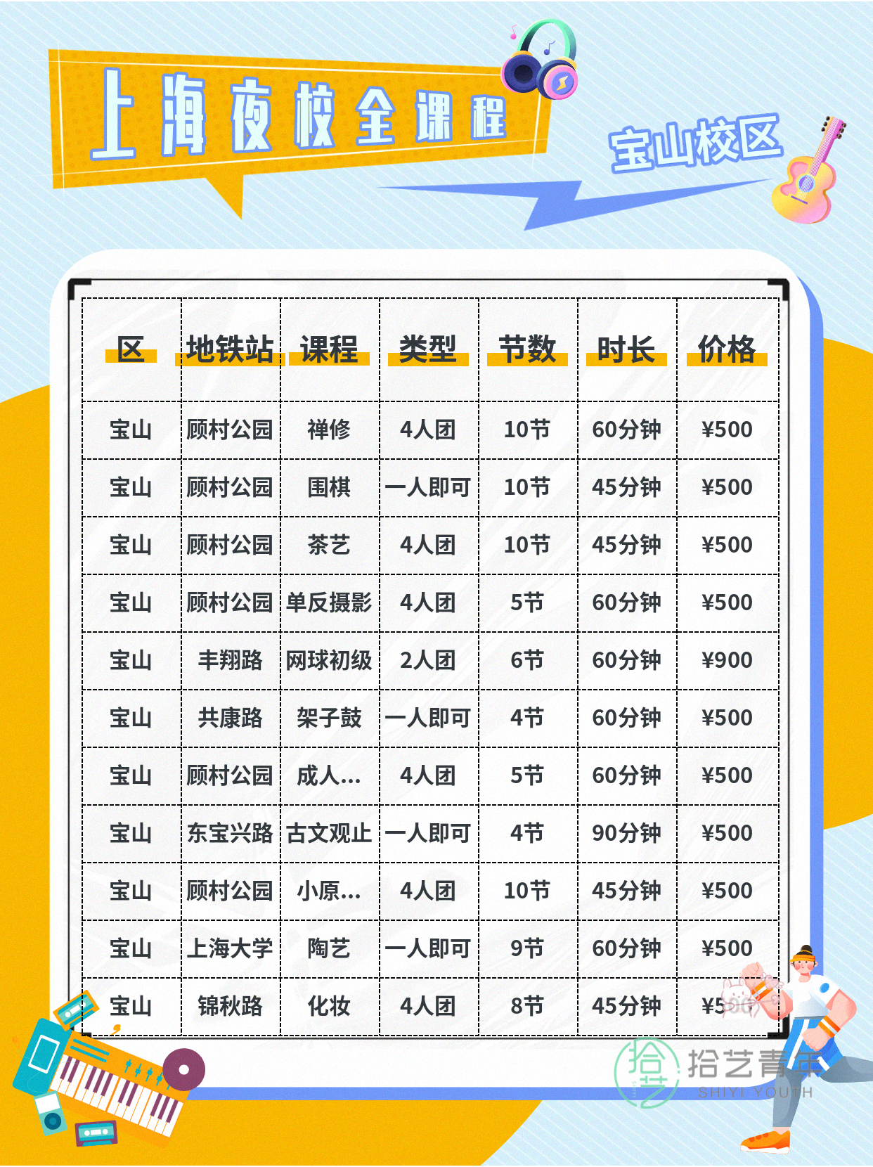 上海宝山夜校新课上线|师资超靠谱 - 图片2