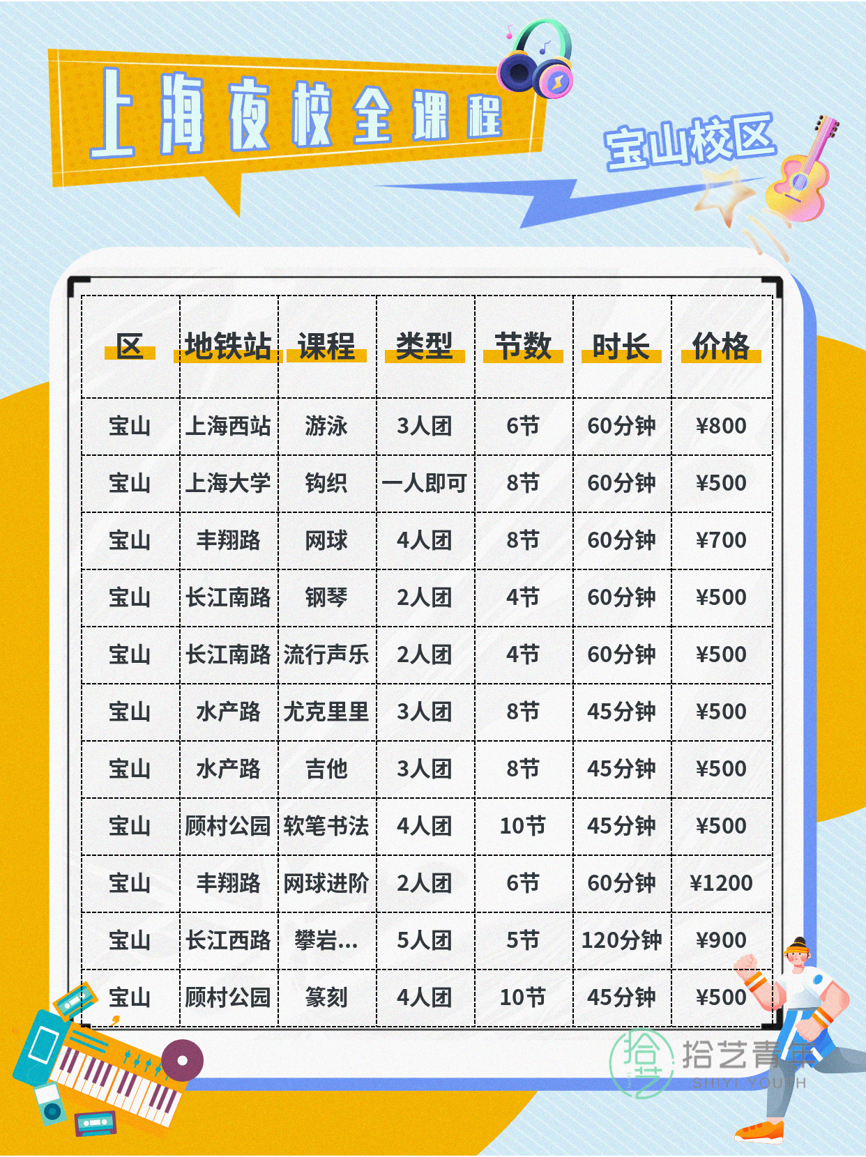上海宝山夜校新课上线|师资超靠谱 - 图片3