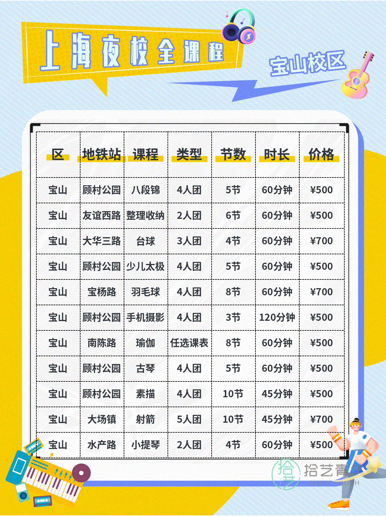 上海宝山夜校新课上线|师资超靠谱 - 图片4