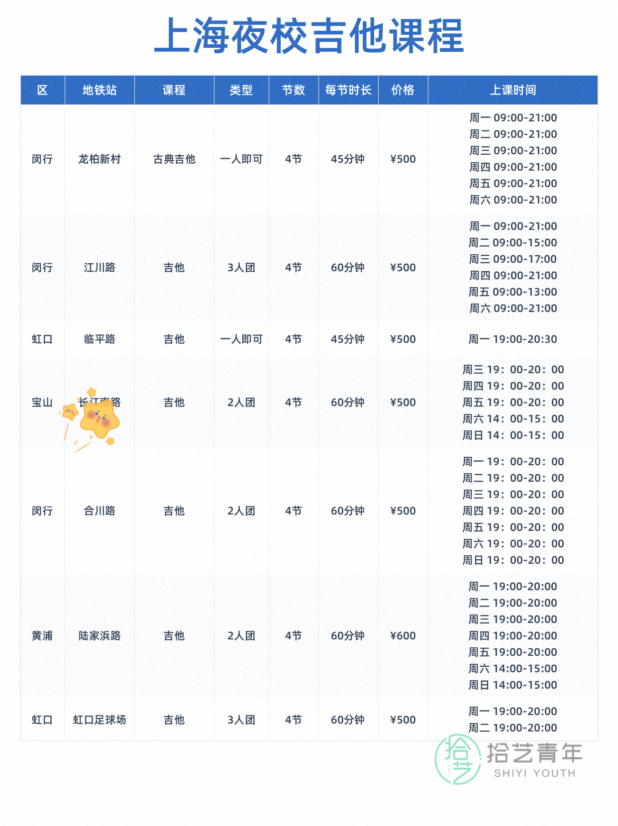 上海下班后学吉他，担心老师不专业？ - 图片2