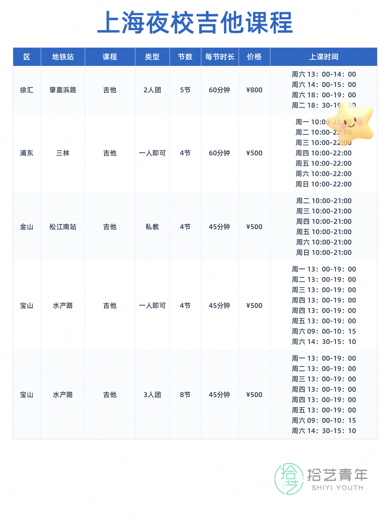上海下班后学吉他，担心老师不专业？ - 图片3