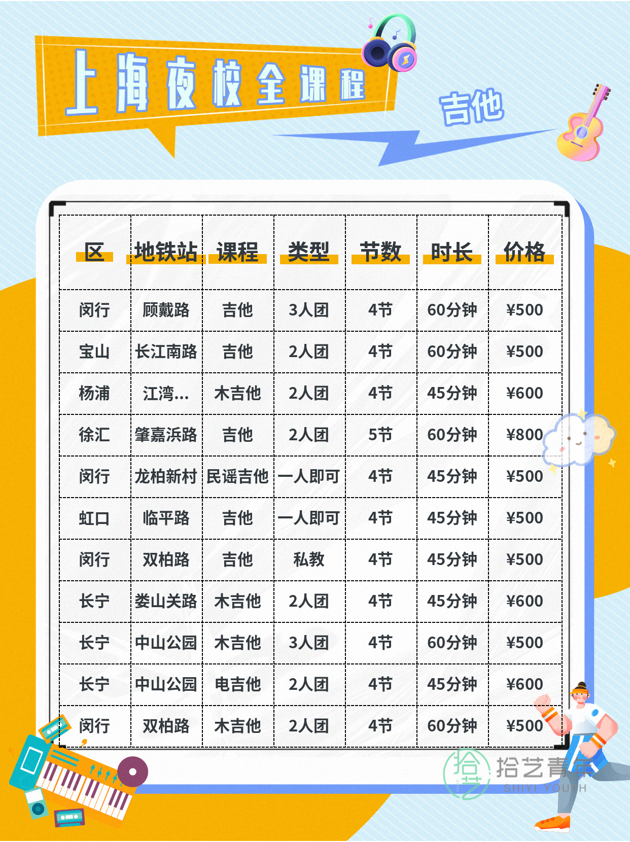 浦东吉他课看过来 - 图片4