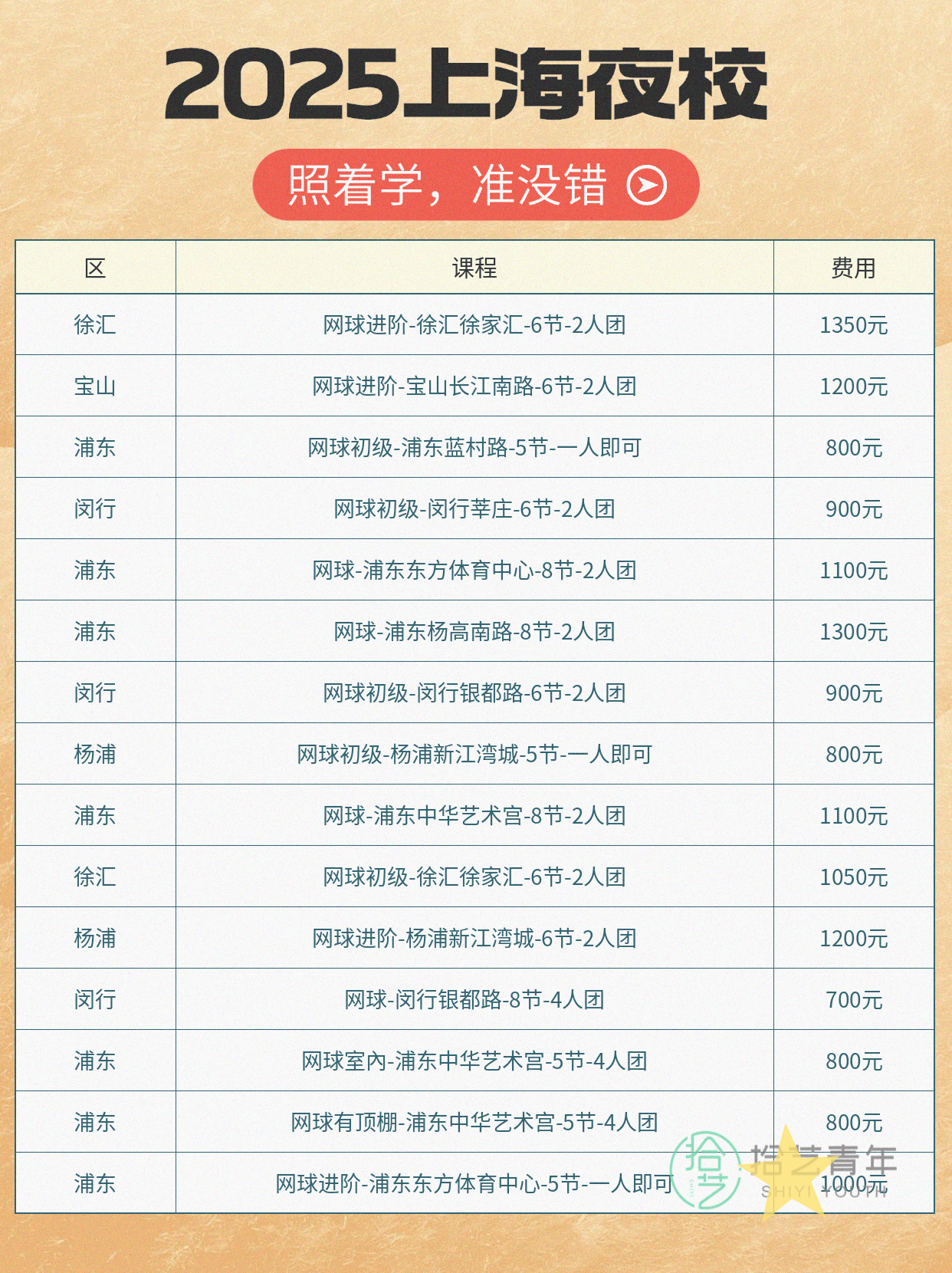 网球进步可视化|上海课程合集🎾 - 图片2