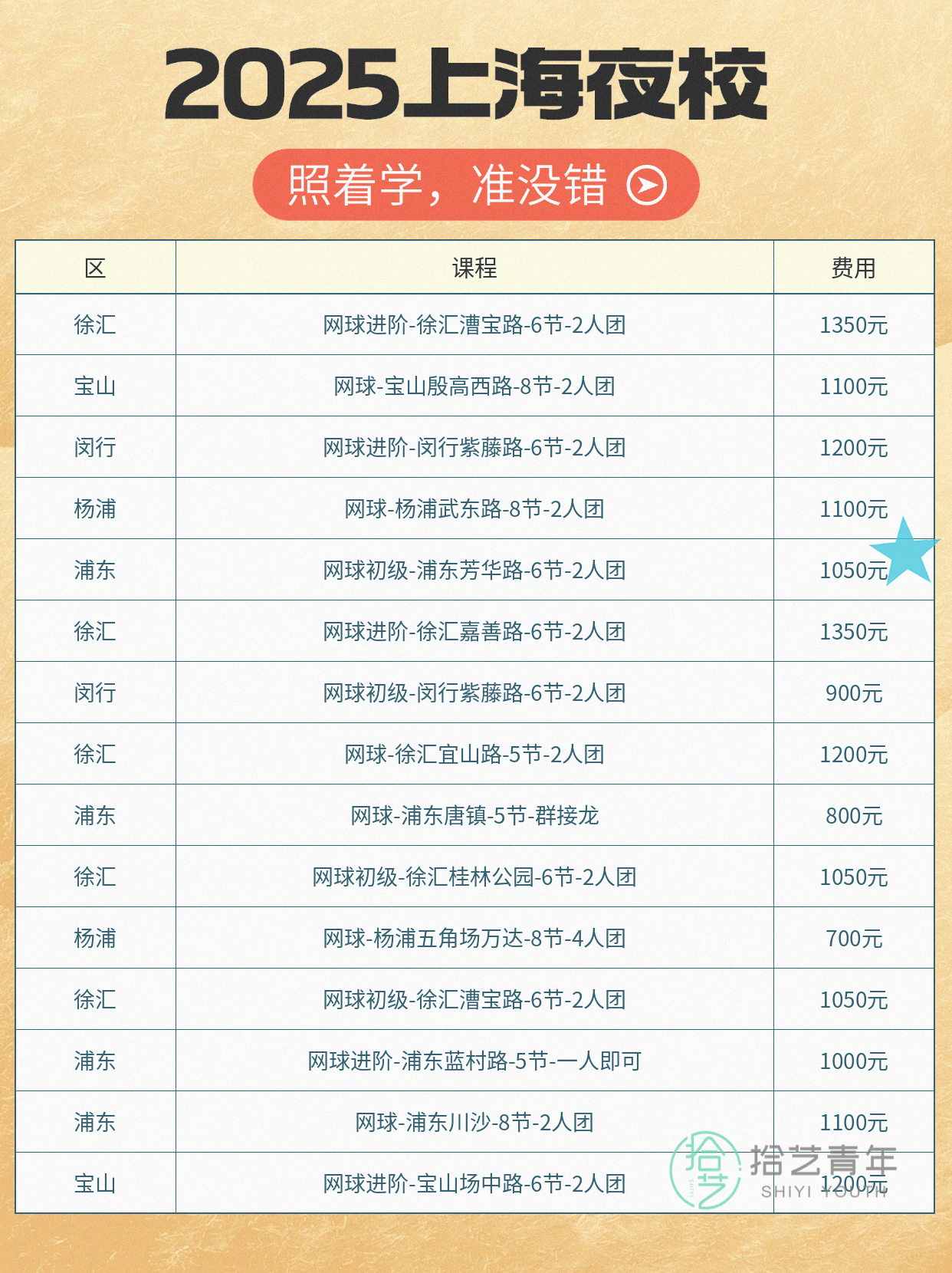 网球进步可视化|上海课程合集🎾 - 图片3