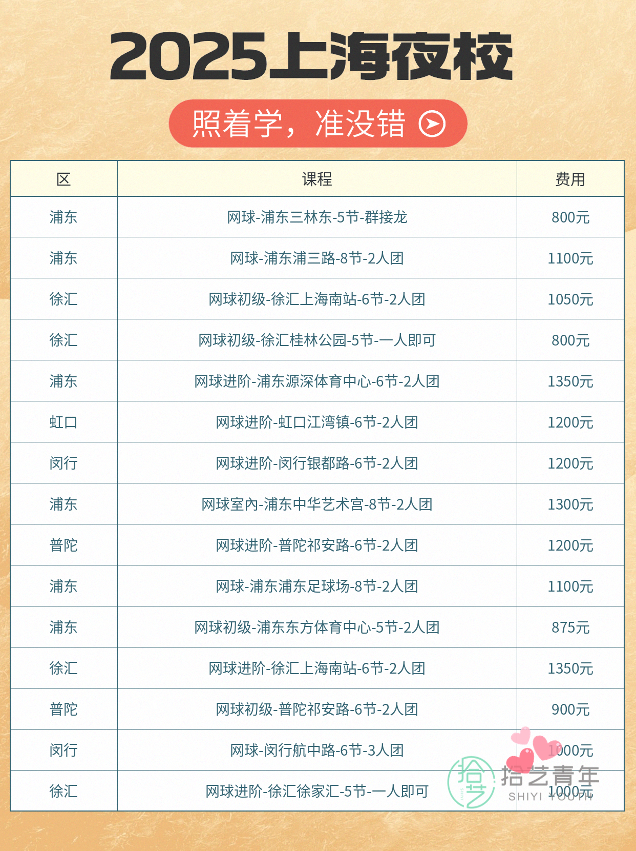 网球进步可视化|上海课程合集🎾 - 图片4