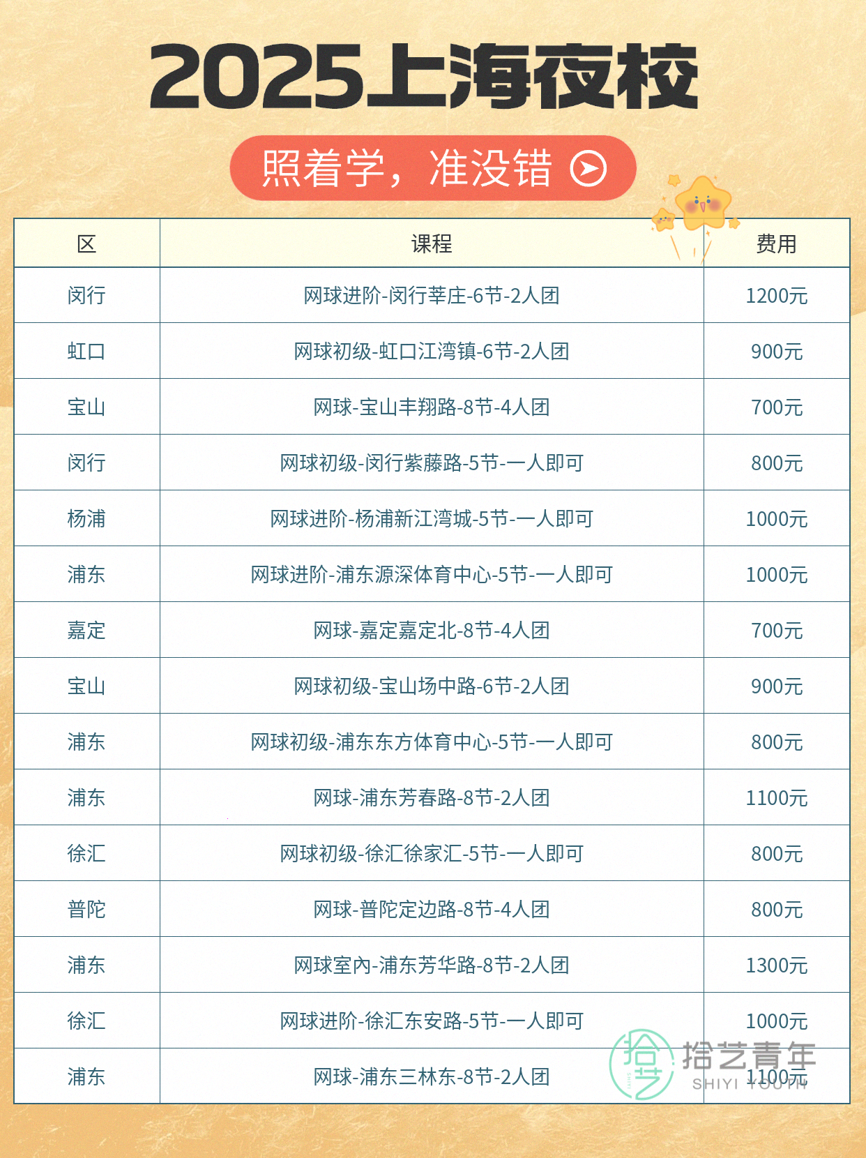 网球进步可视化|上海课程合集🎾 - 图片5