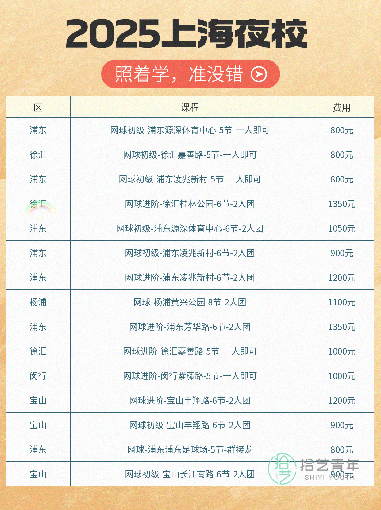 网球进步可视化|上海课程合集🎾 - 图片6