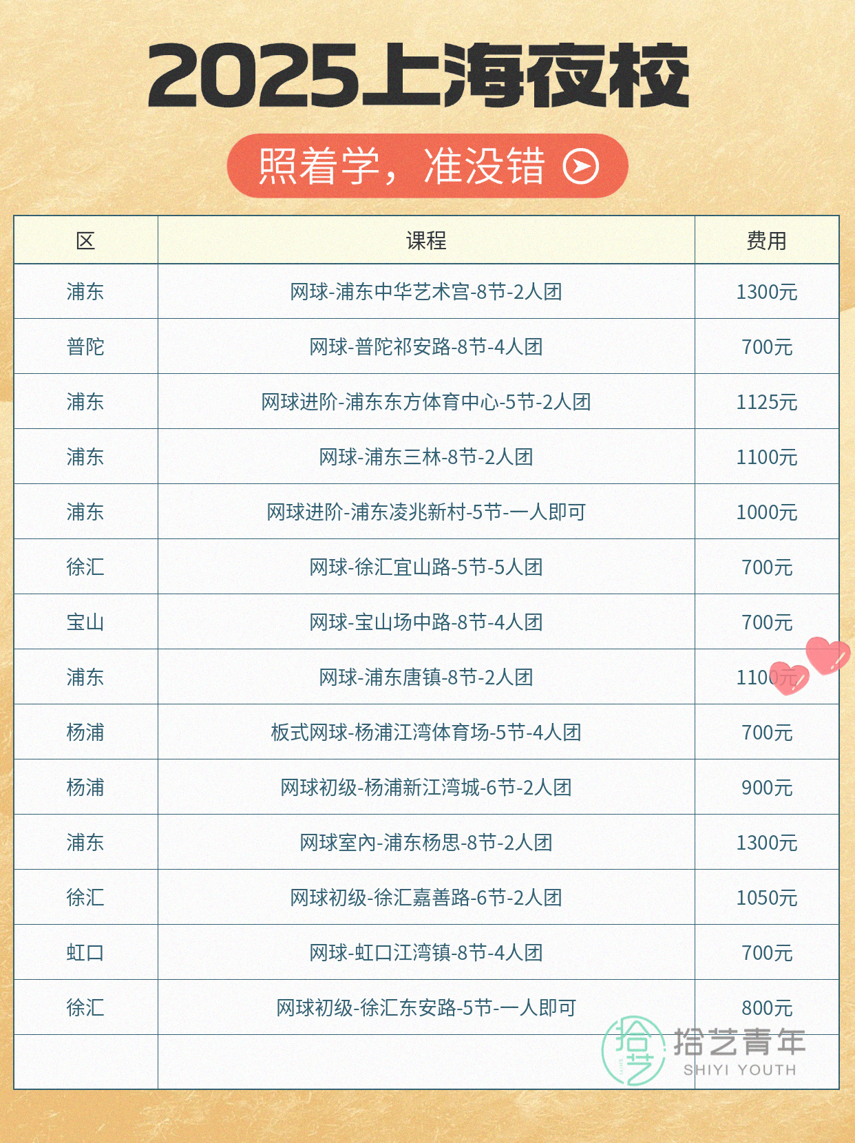 网球进步可视化|上海课程合集🎾 - 图片7