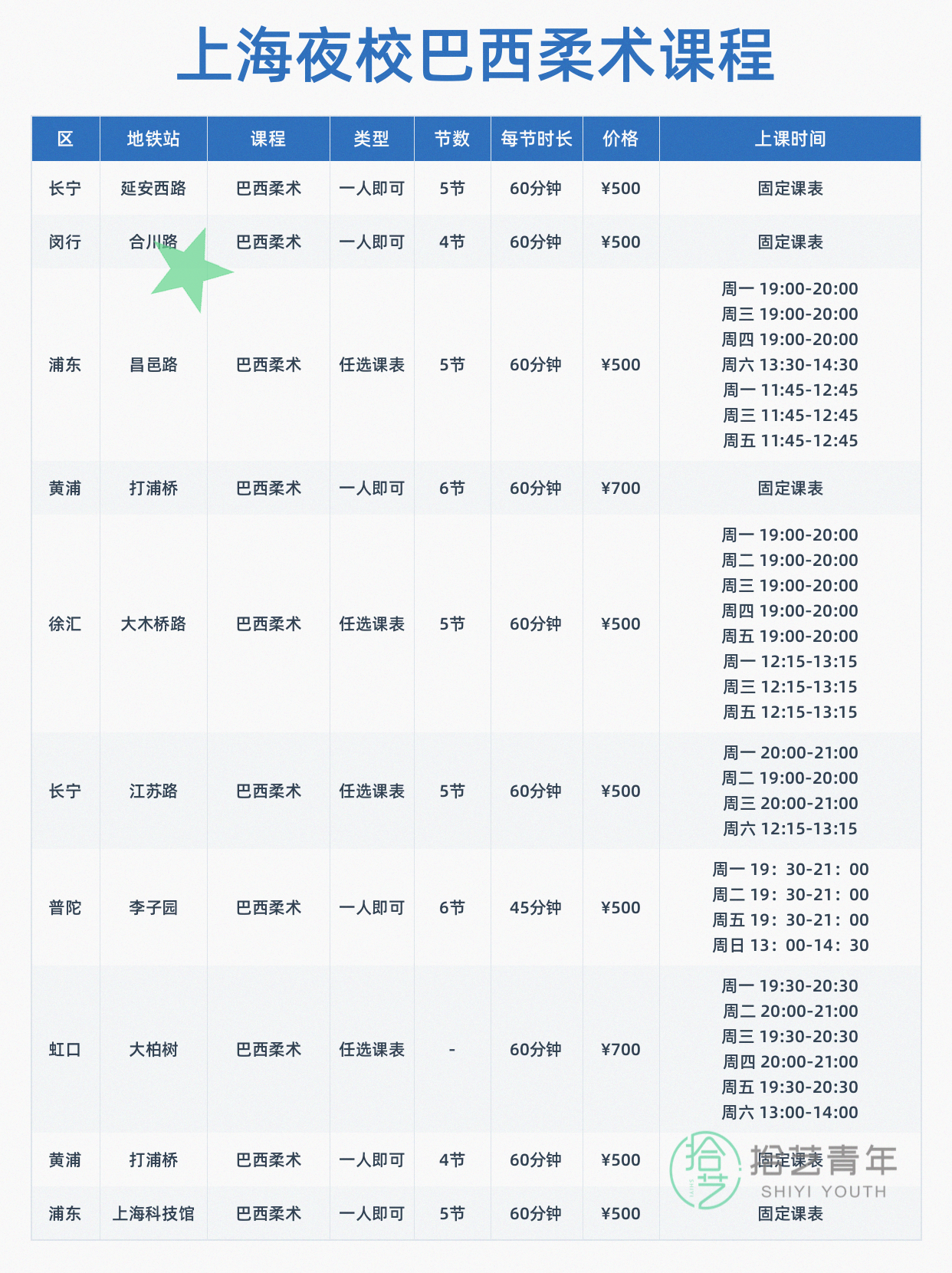 大木桥路巴西柔术课 500/6 节 - 图片2