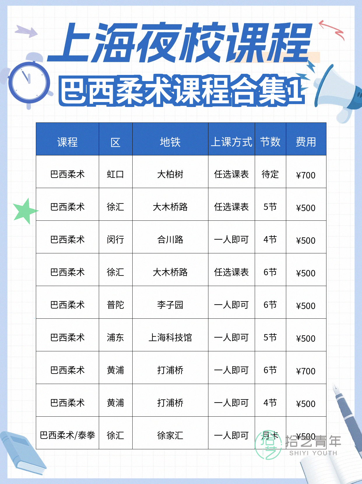 普陀巴西柔术课看过来 - 图片2
