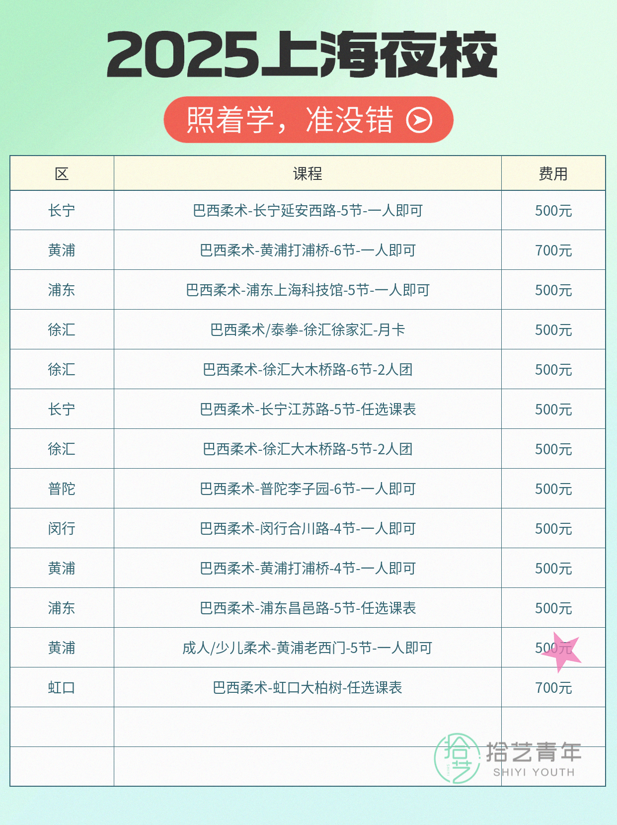 浦东巴西柔术课 500/5 节 - 图片2