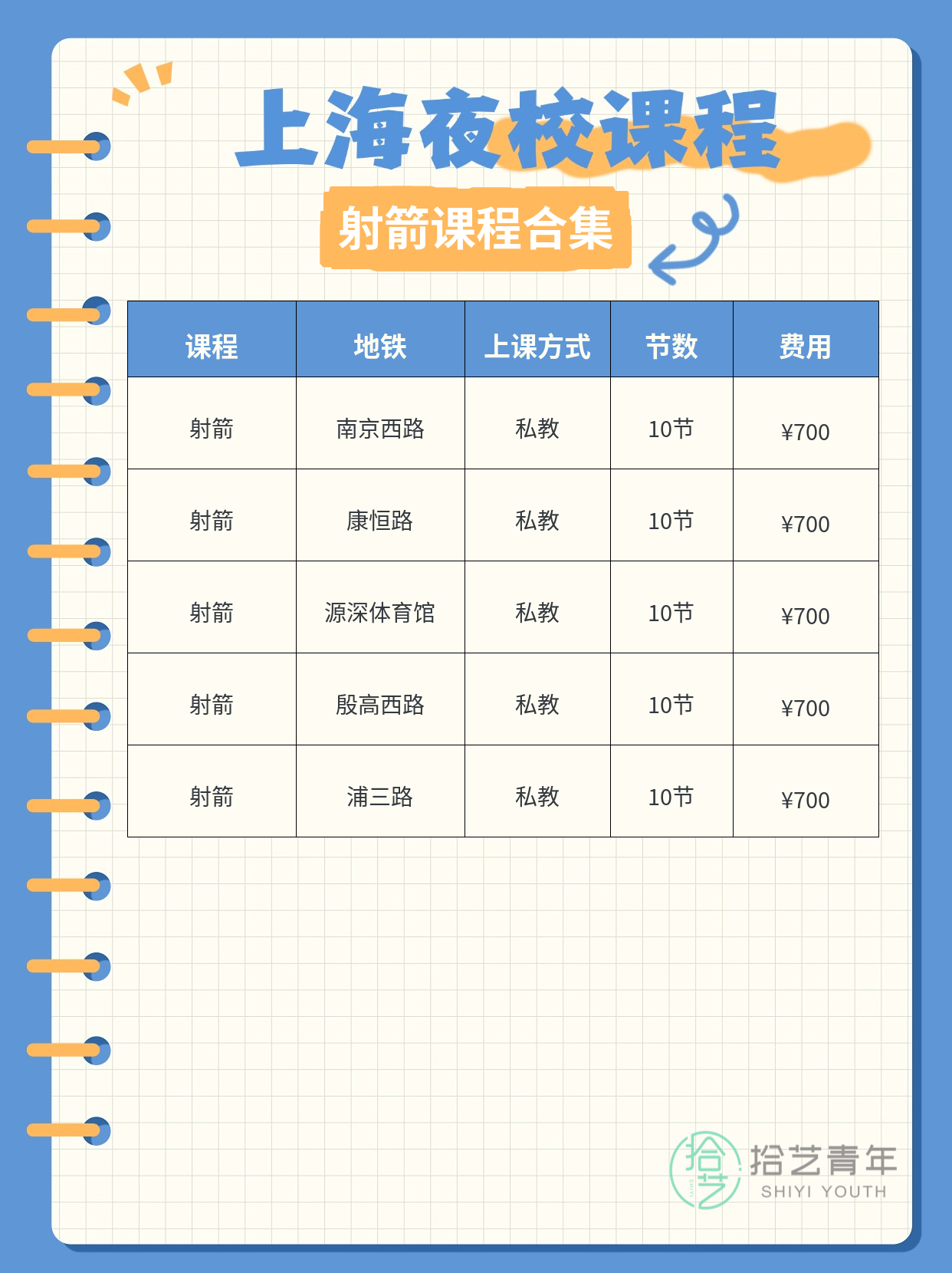 下班后学射箭，该怎么设清晰练习目标？ - 图片2