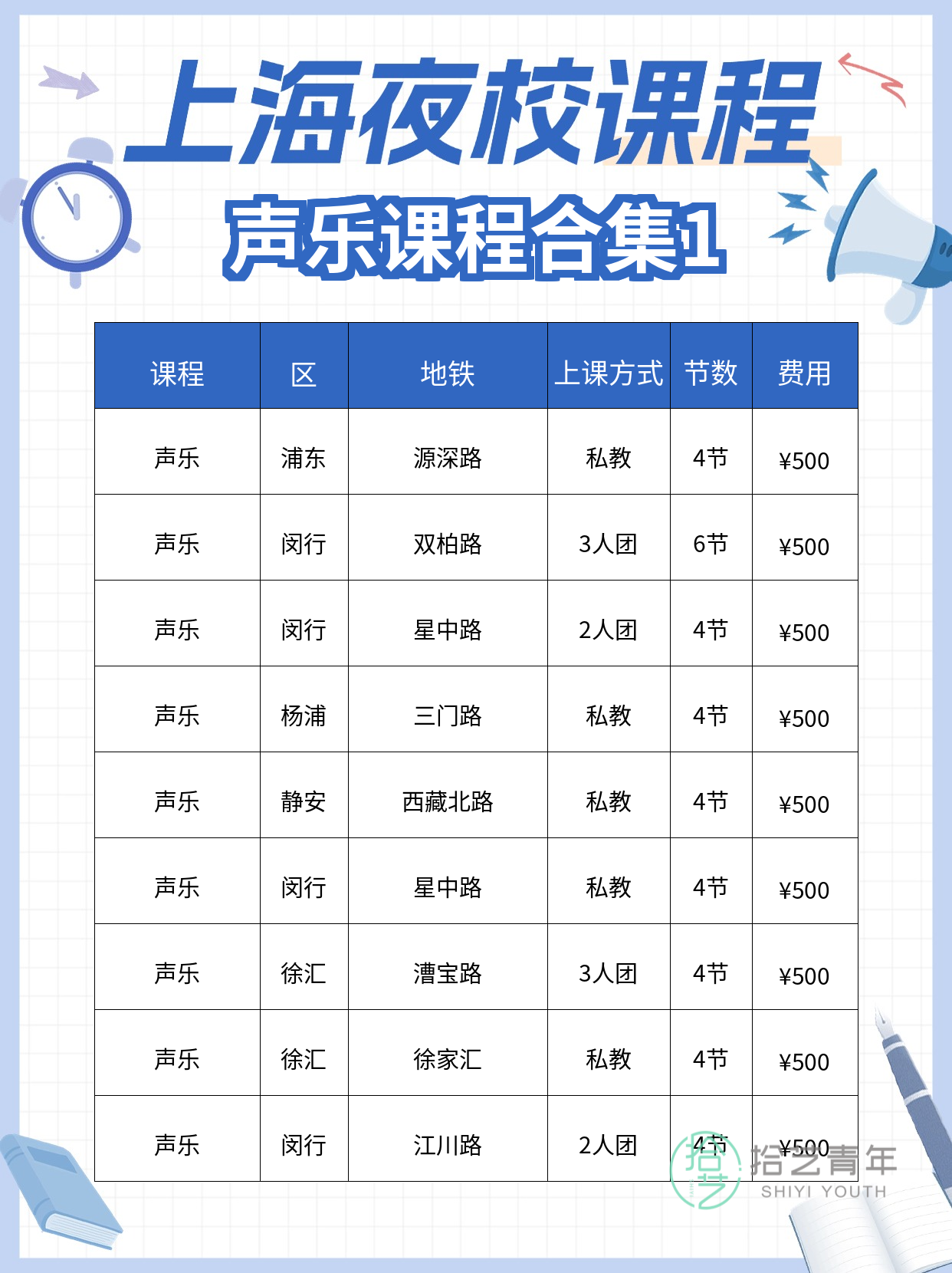 上班族零基础学声乐:找到同好,技巧进阶 - 图片2