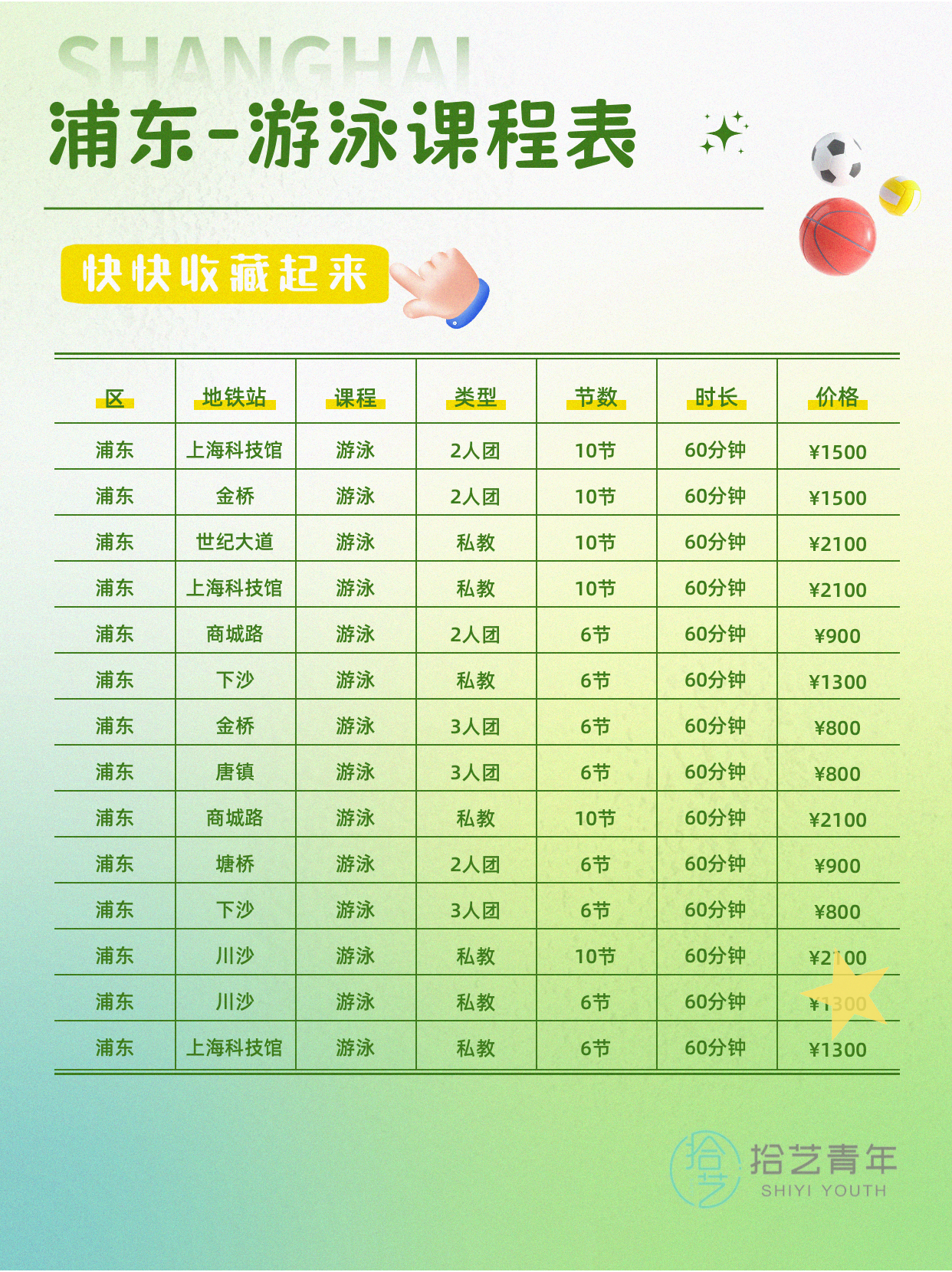 上海浦东夜校游泳课,零基础上班族看过来 - 图片4