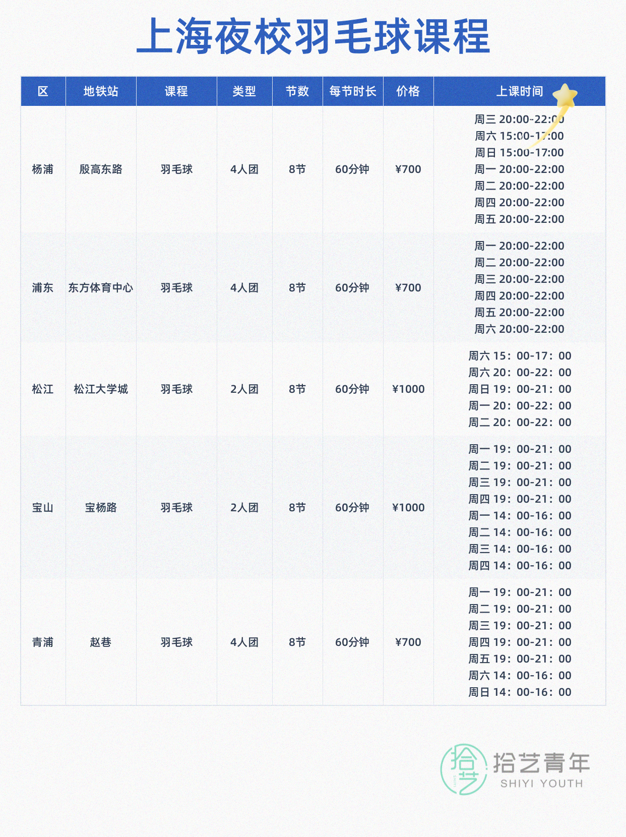 奉贤羽毛球课这价可以冲 - 图片2
