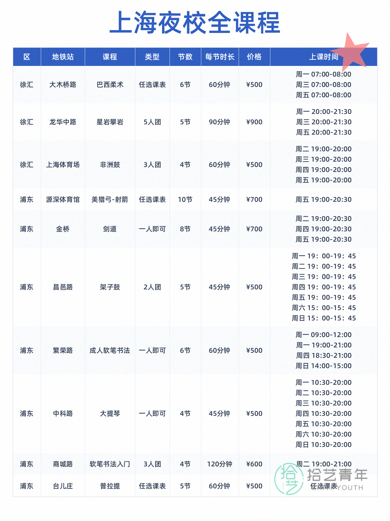 上海想学运动的姐妹看过来 - 图片3