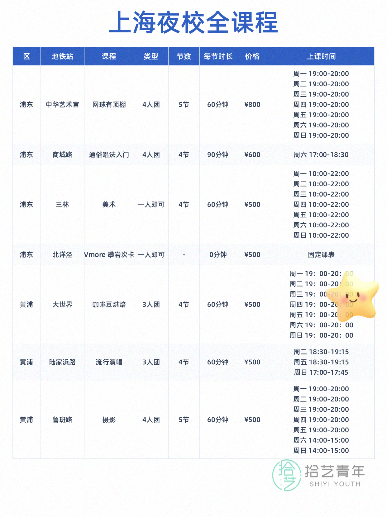 上海想学运动的姐妹看过来 - 图片4