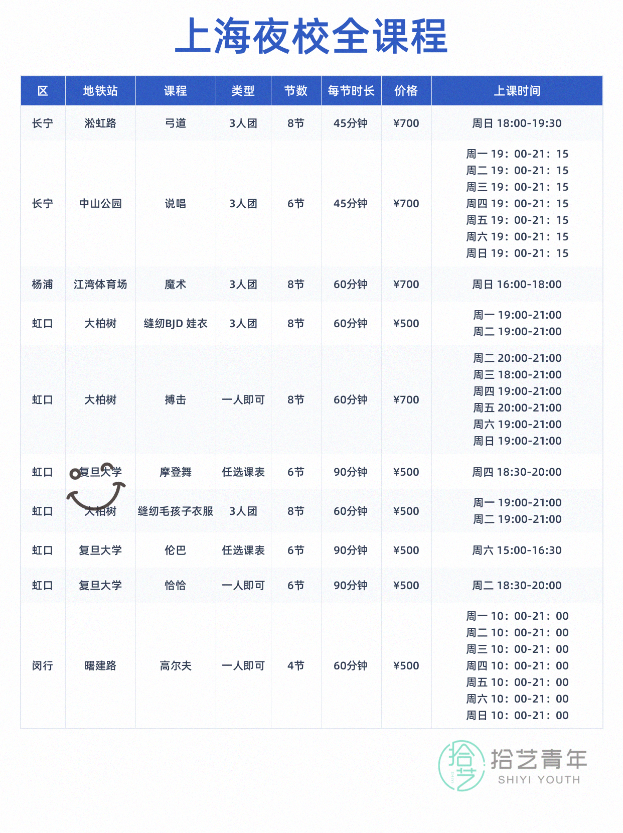 上海想学运动的姐妹看过来 - 图片5