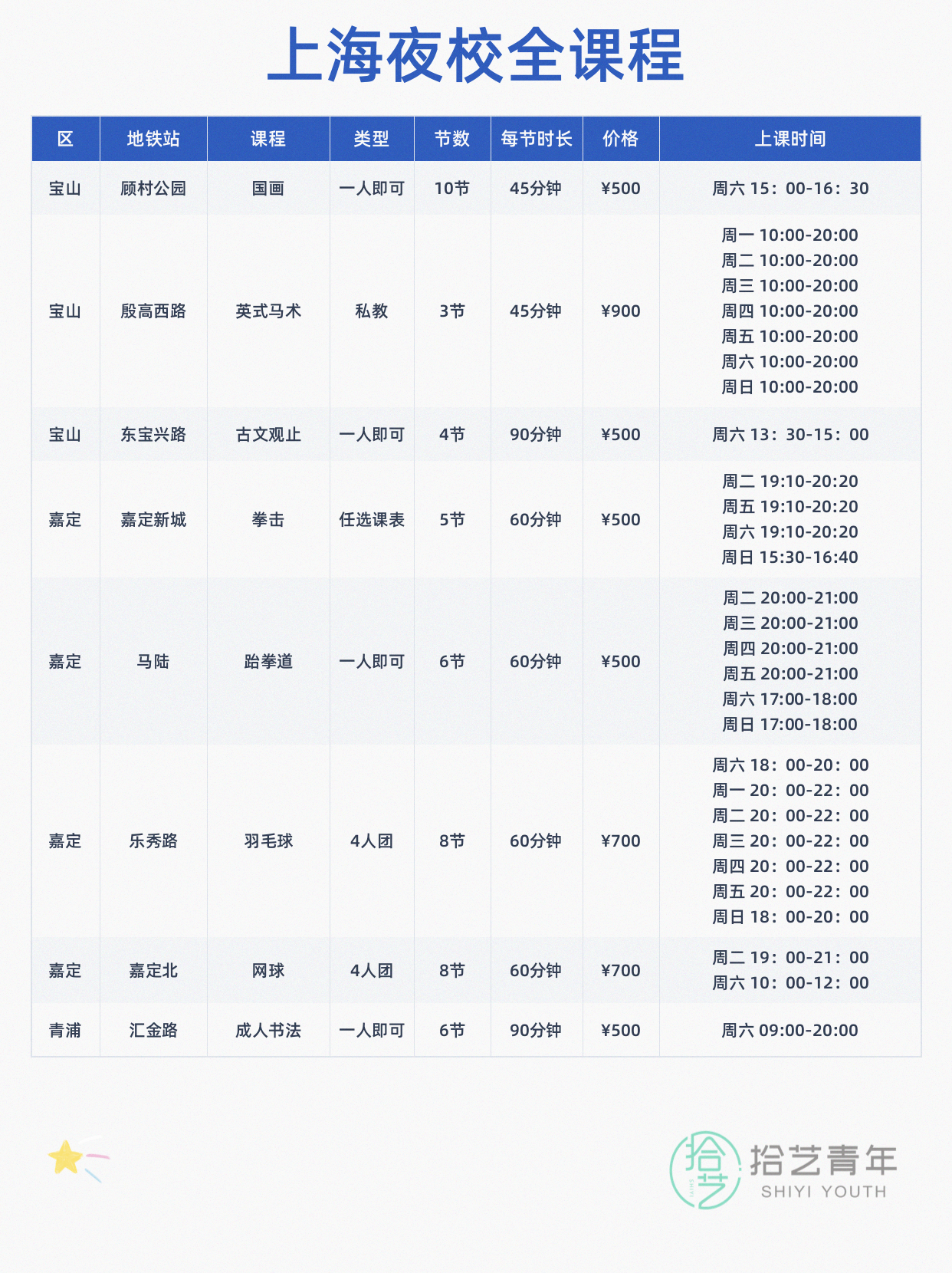 上海想学运动的姐妹看过来 - 图片7