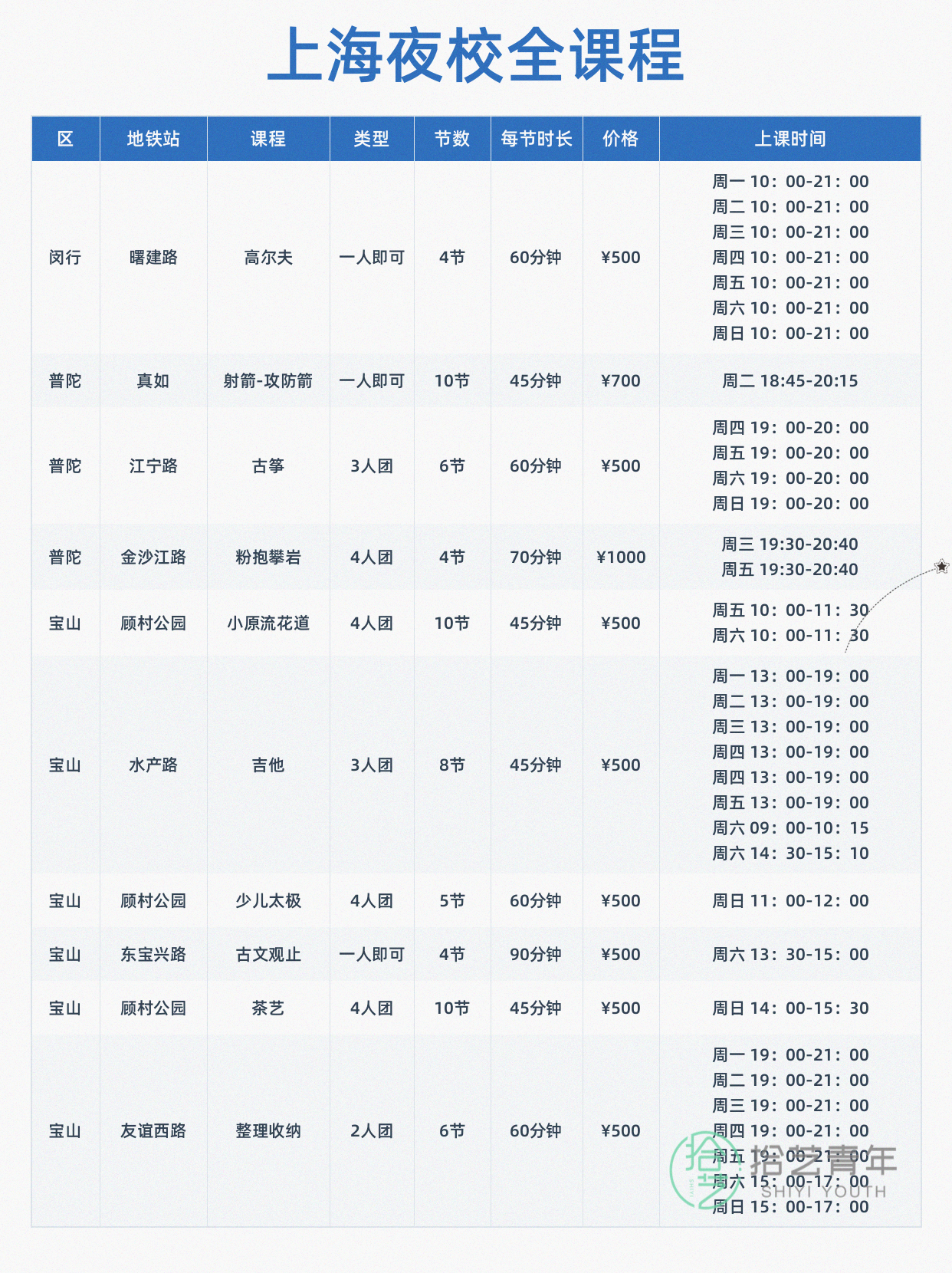 姐妹们，音乐类课程看过来 - 图片6