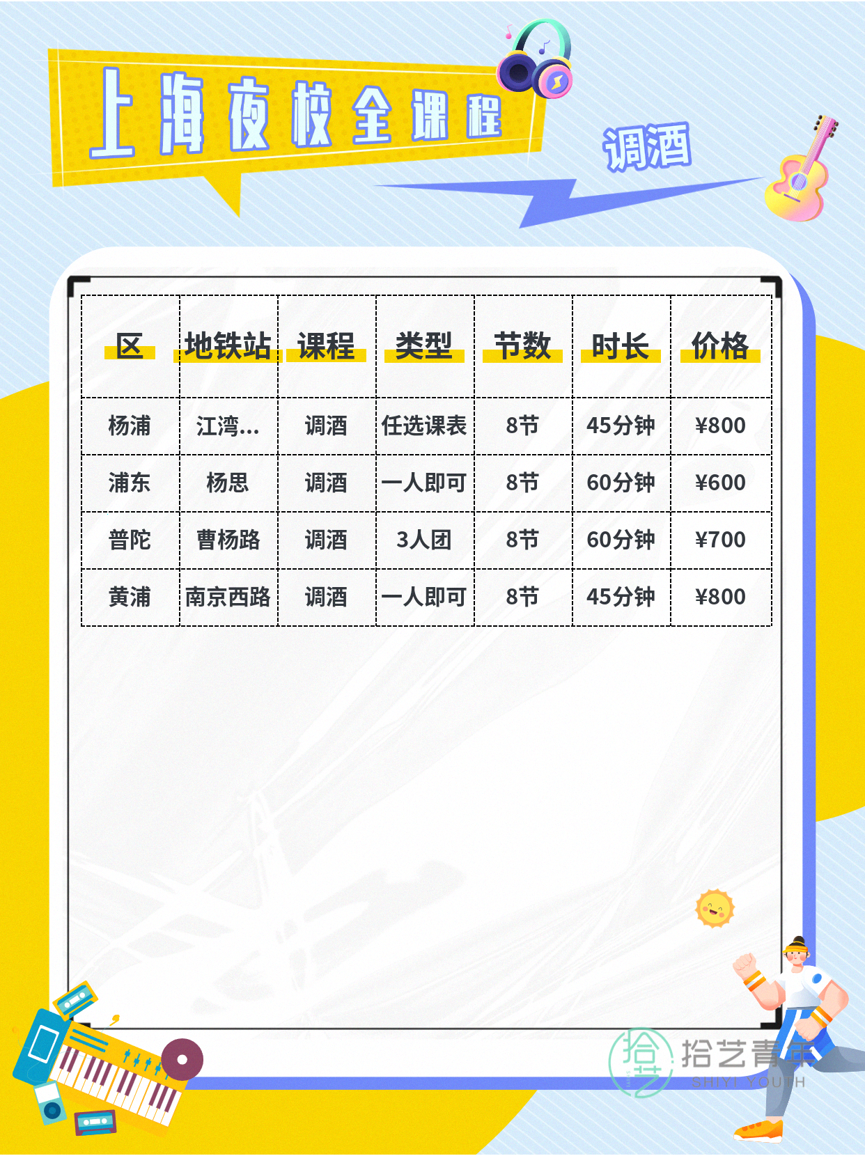 夜校调酒老师严吗?零基础也能被照顾 - 图片2