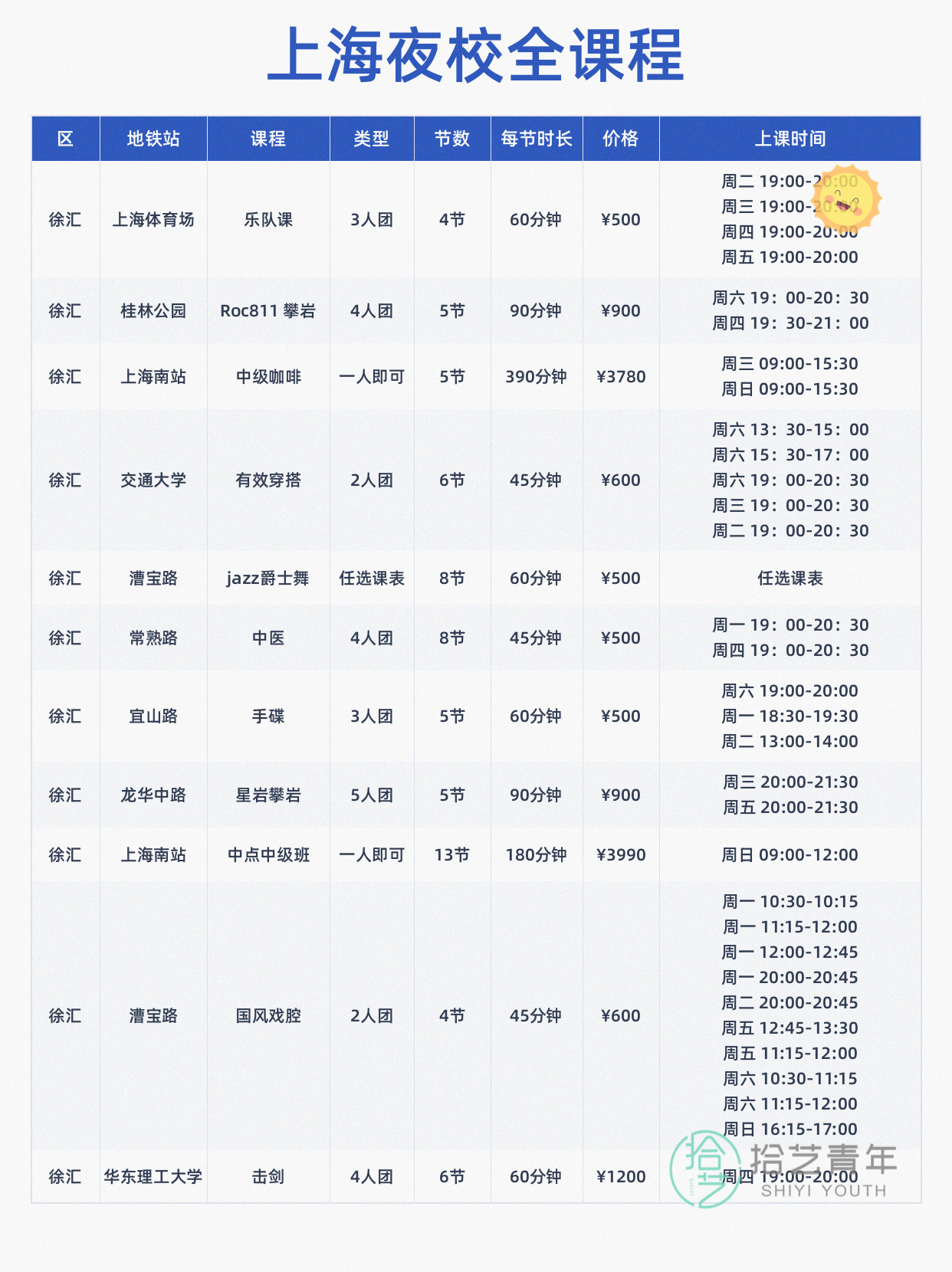 想学运动的姐妹看过来 - 图片2